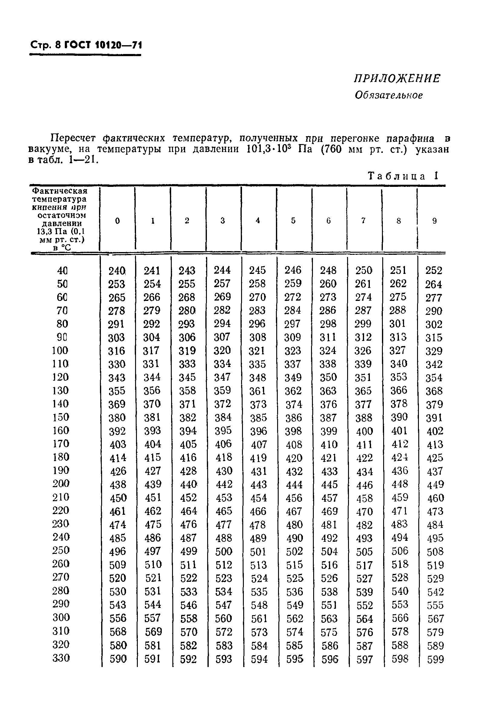 ГОСТ 10120-71