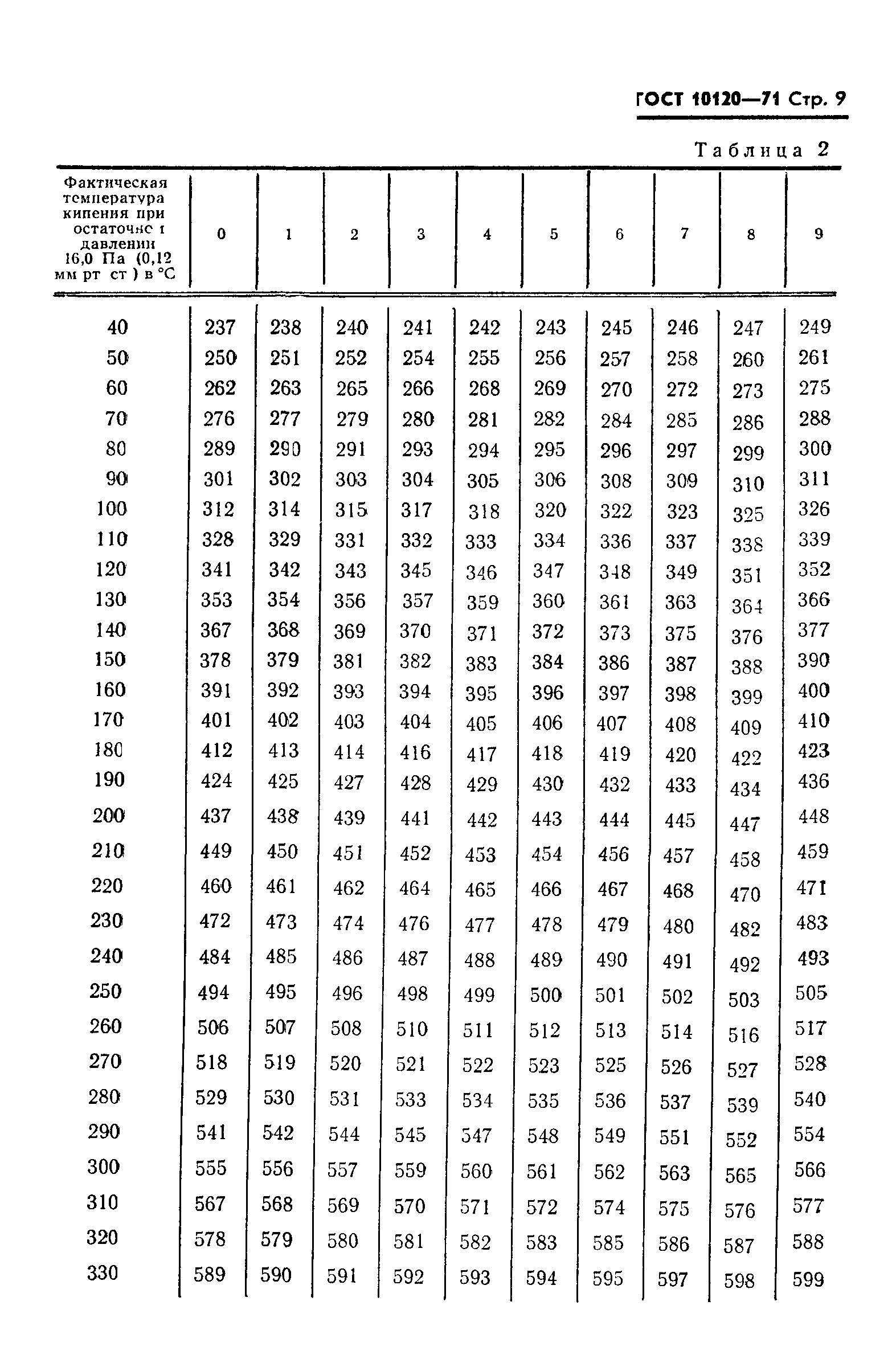 ГОСТ 10120-71