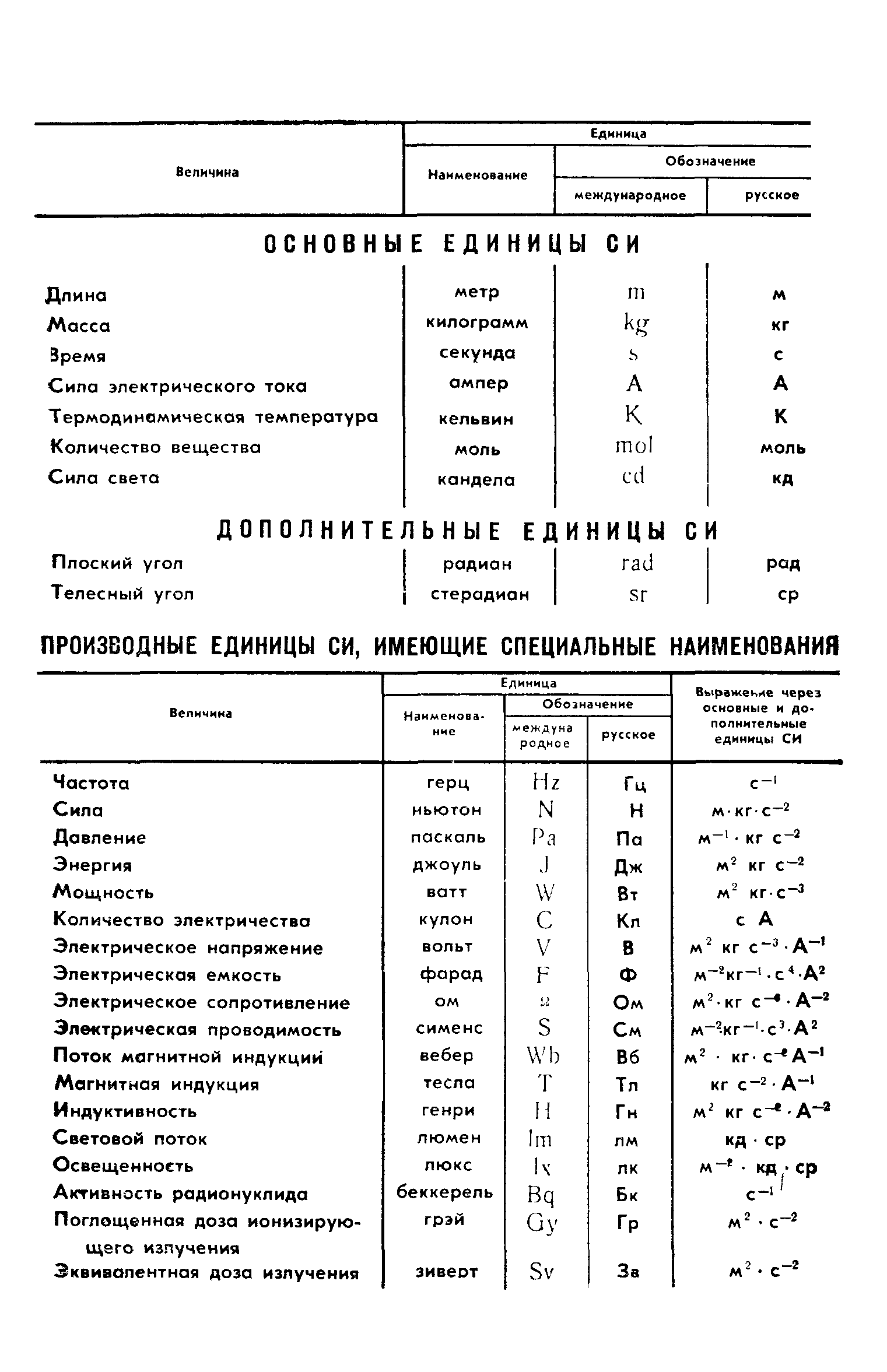 ГОСТ 10111-85