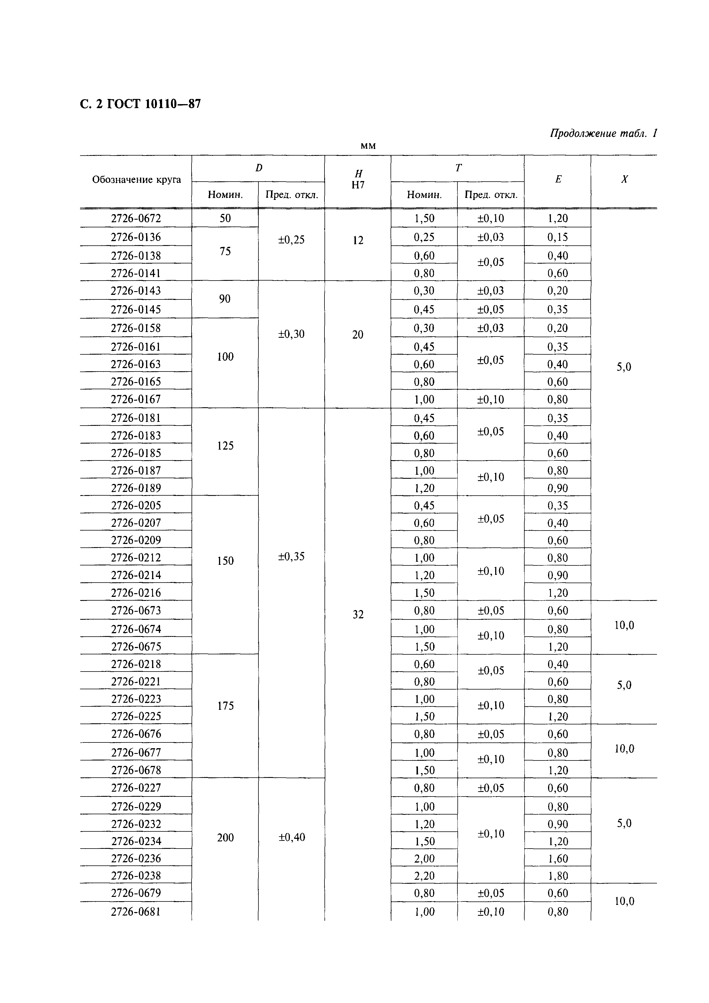 ГОСТ 10110-87