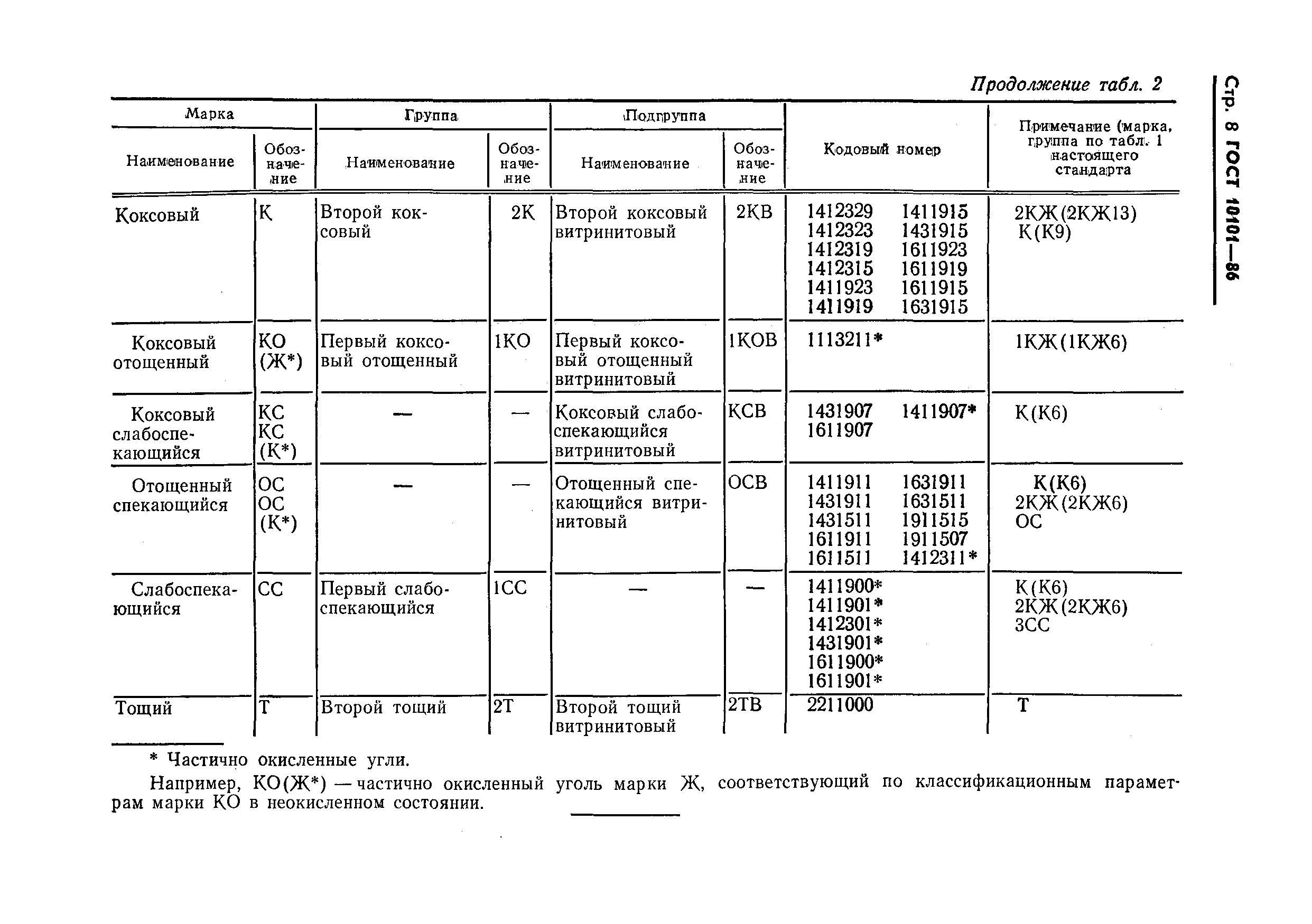 ГОСТ 10101-86