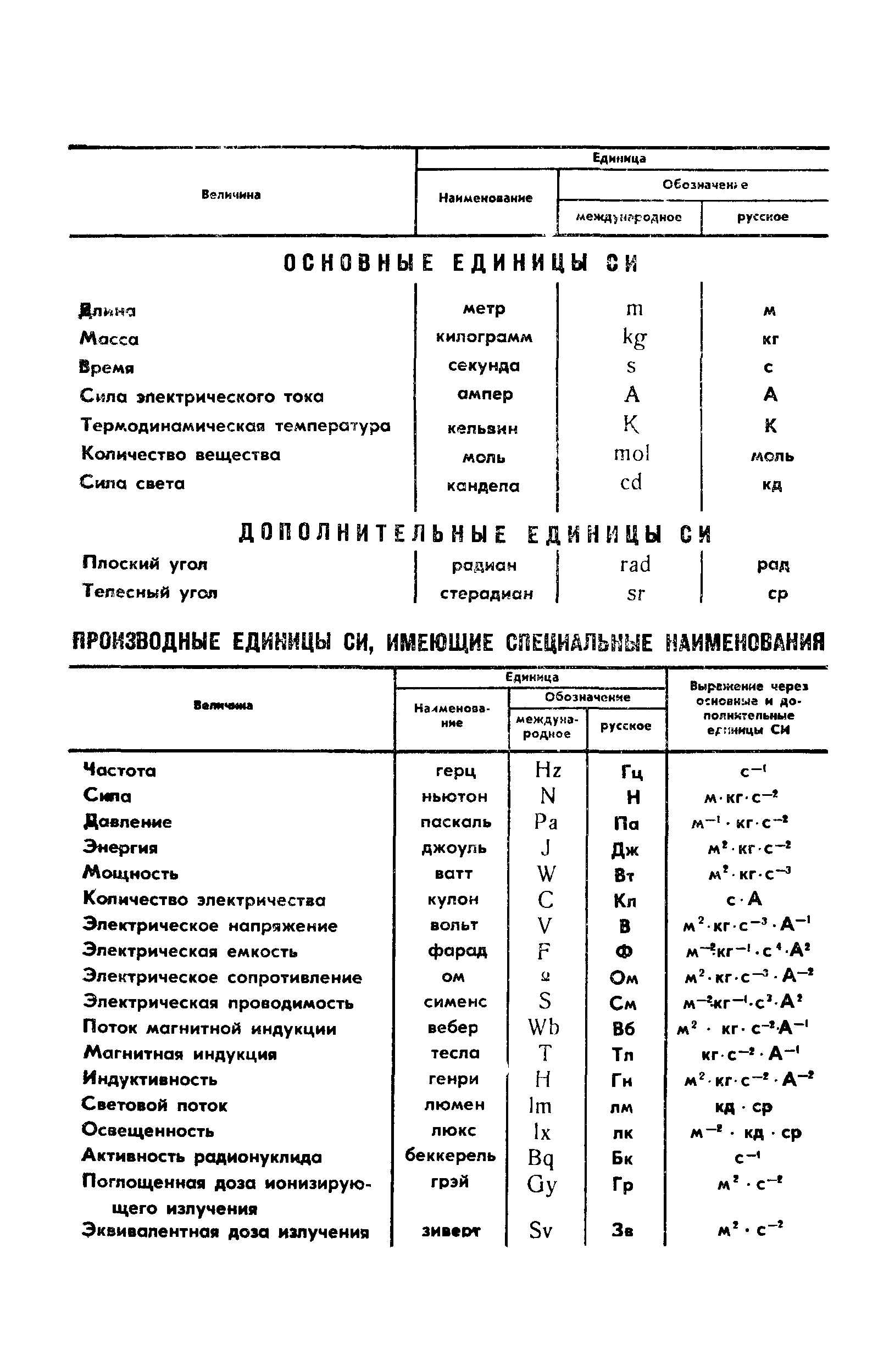 ГОСТ 10089-89