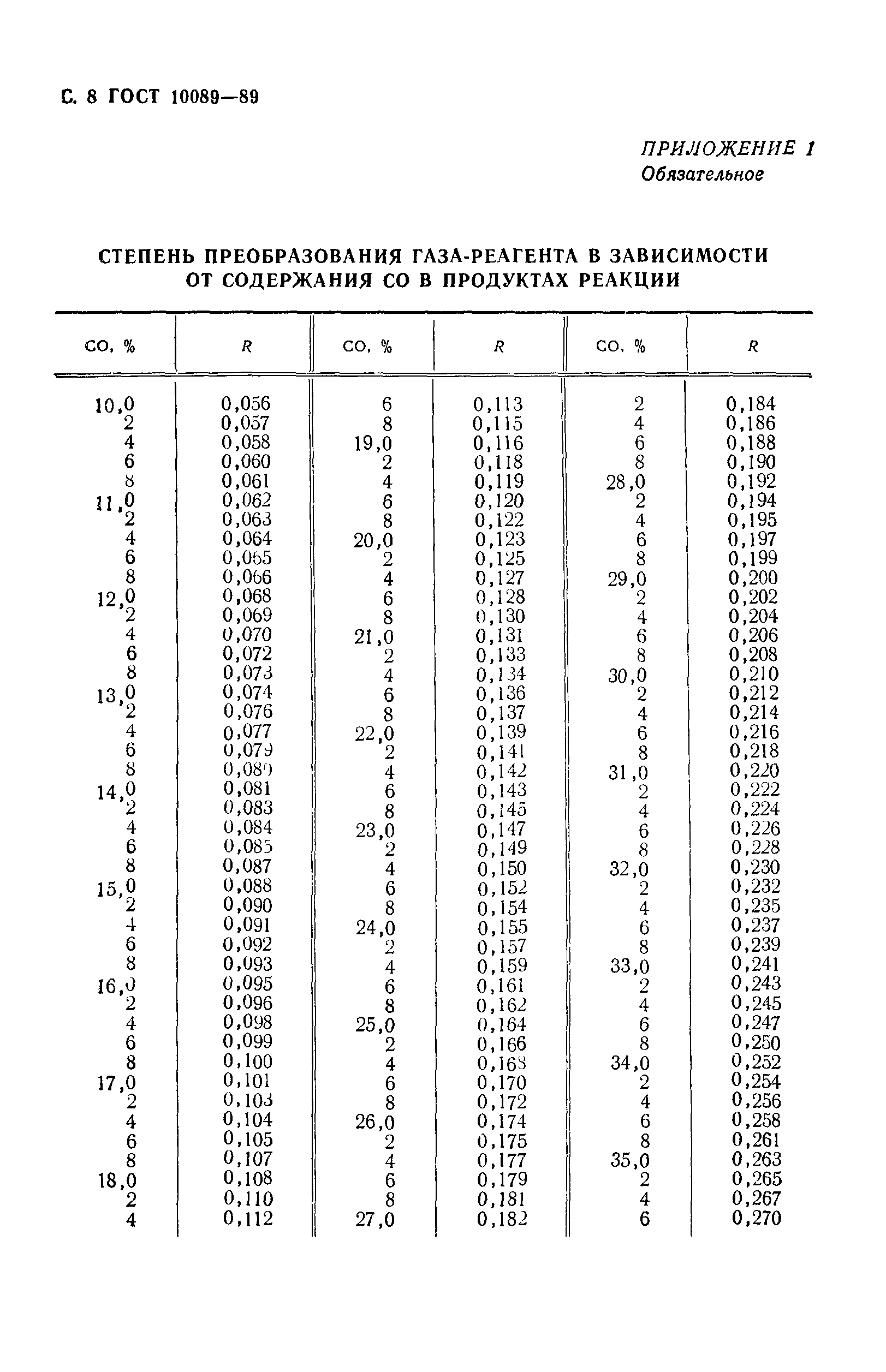 ГОСТ 10089-89