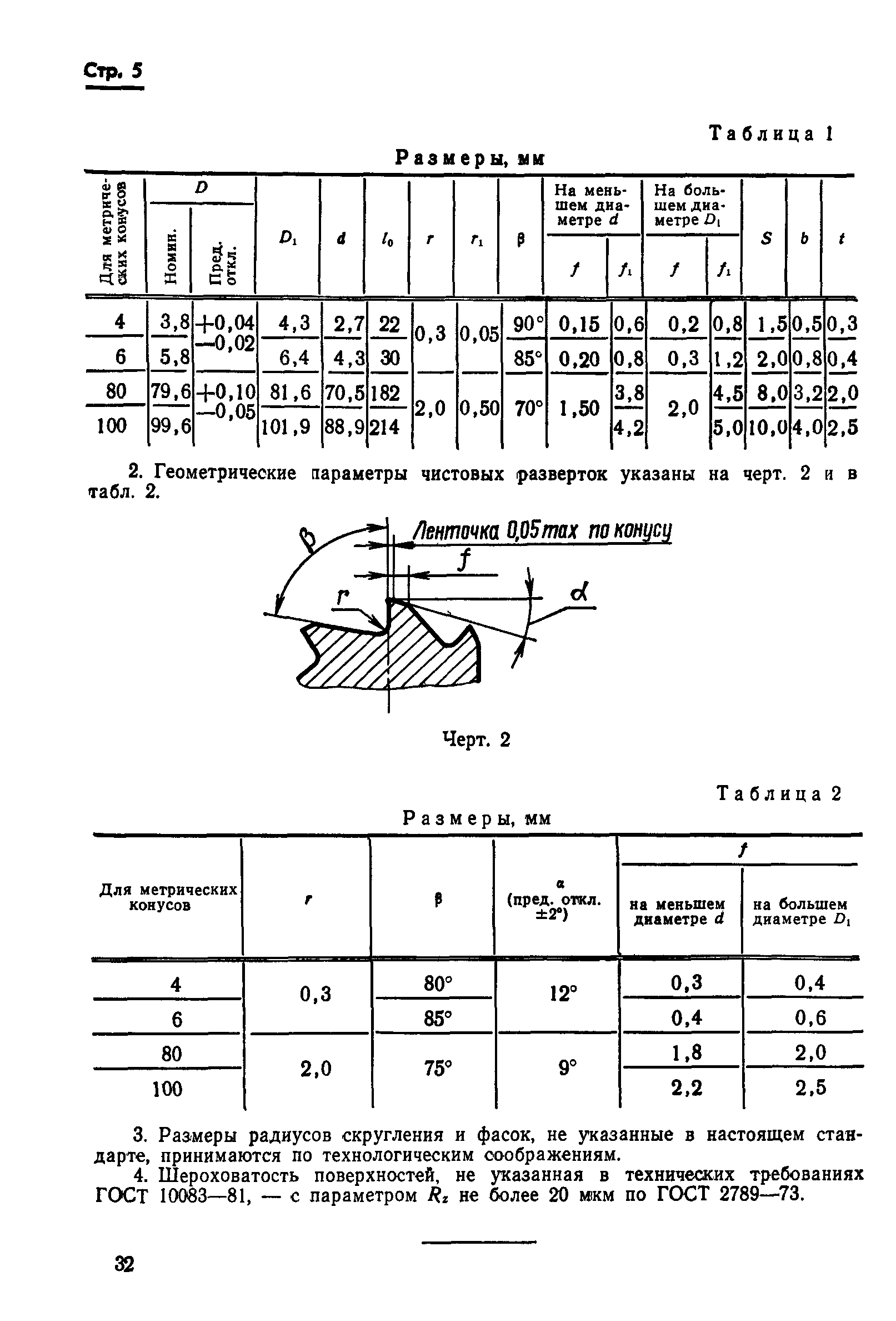 ГОСТ 10080-71