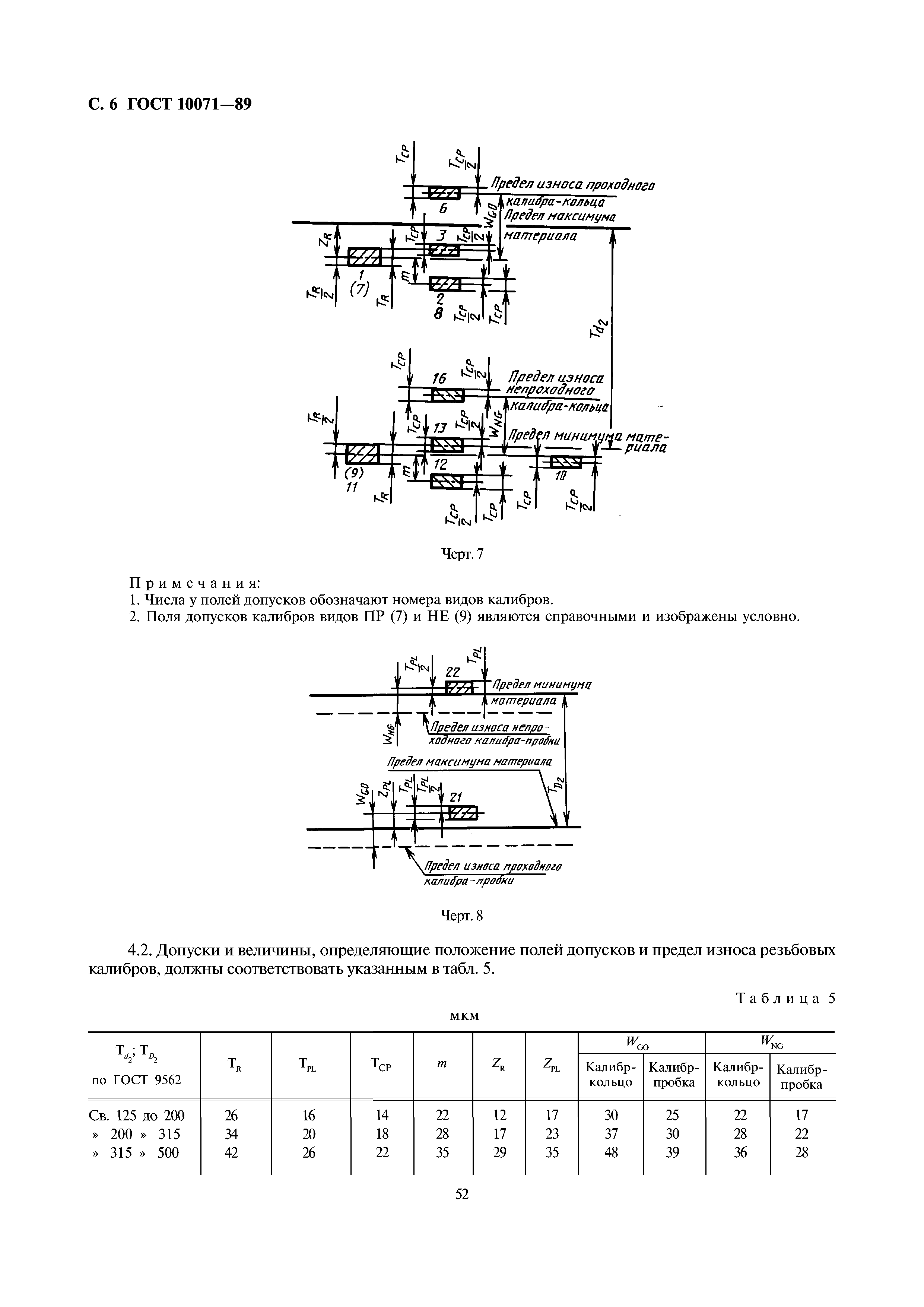 ГОСТ 10071-89