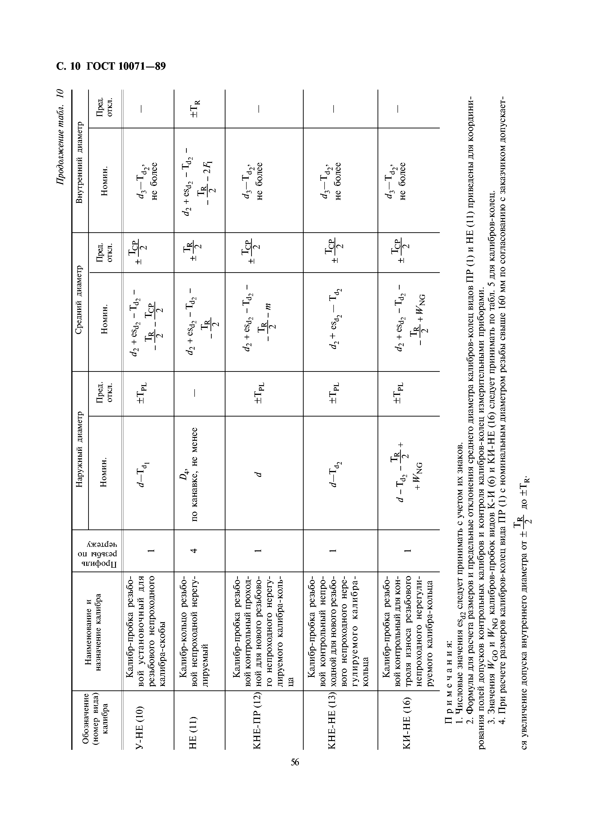 ГОСТ 10071-89