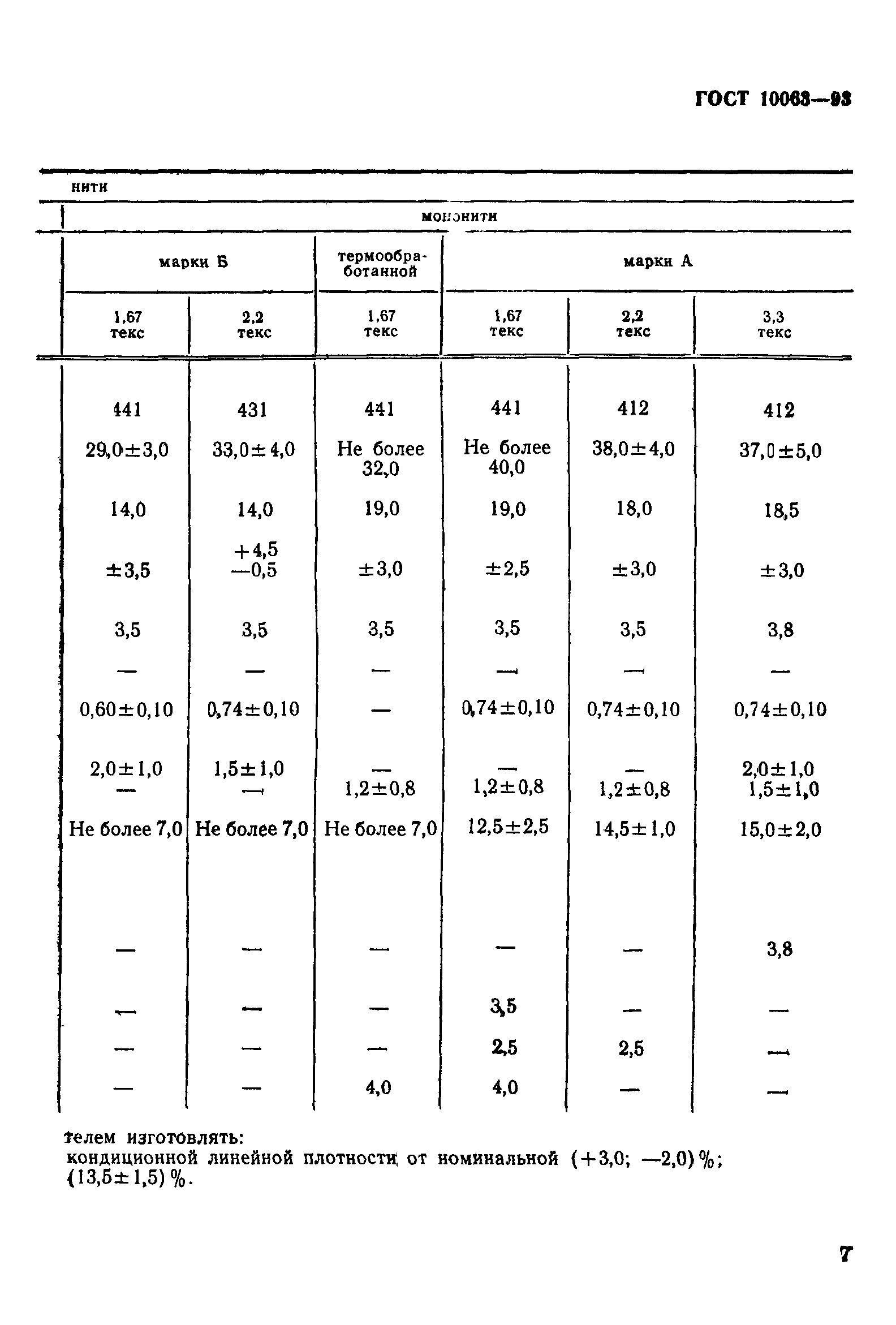 ГОСТ 10063-93