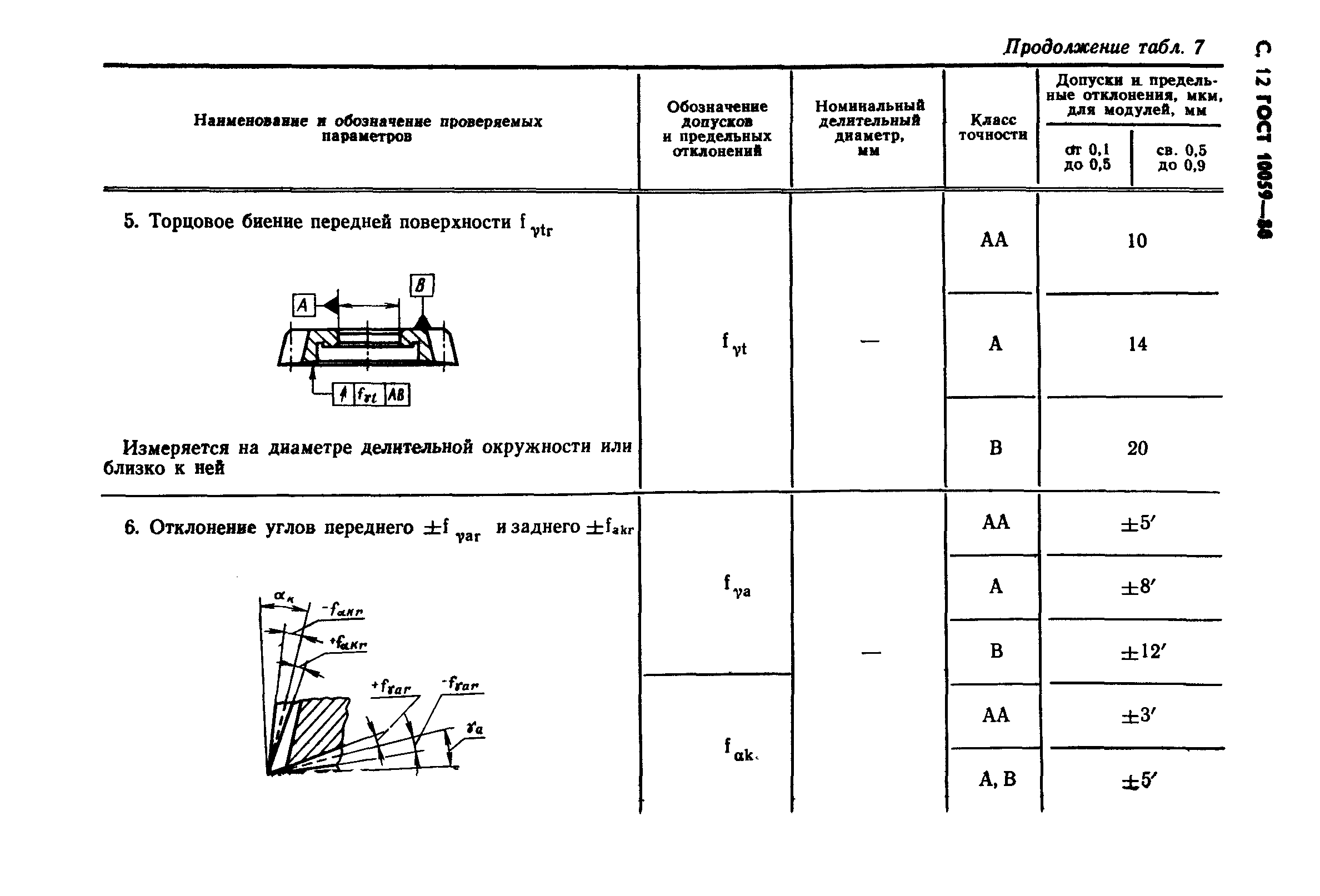 ГОСТ 10059-80