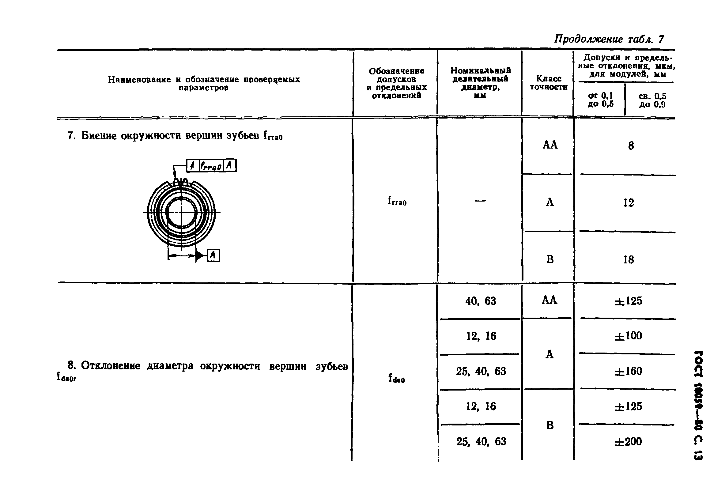 ГОСТ 10059-80