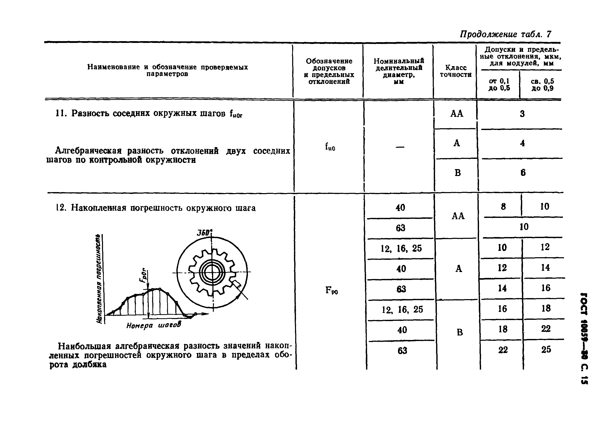 ГОСТ 10059-80