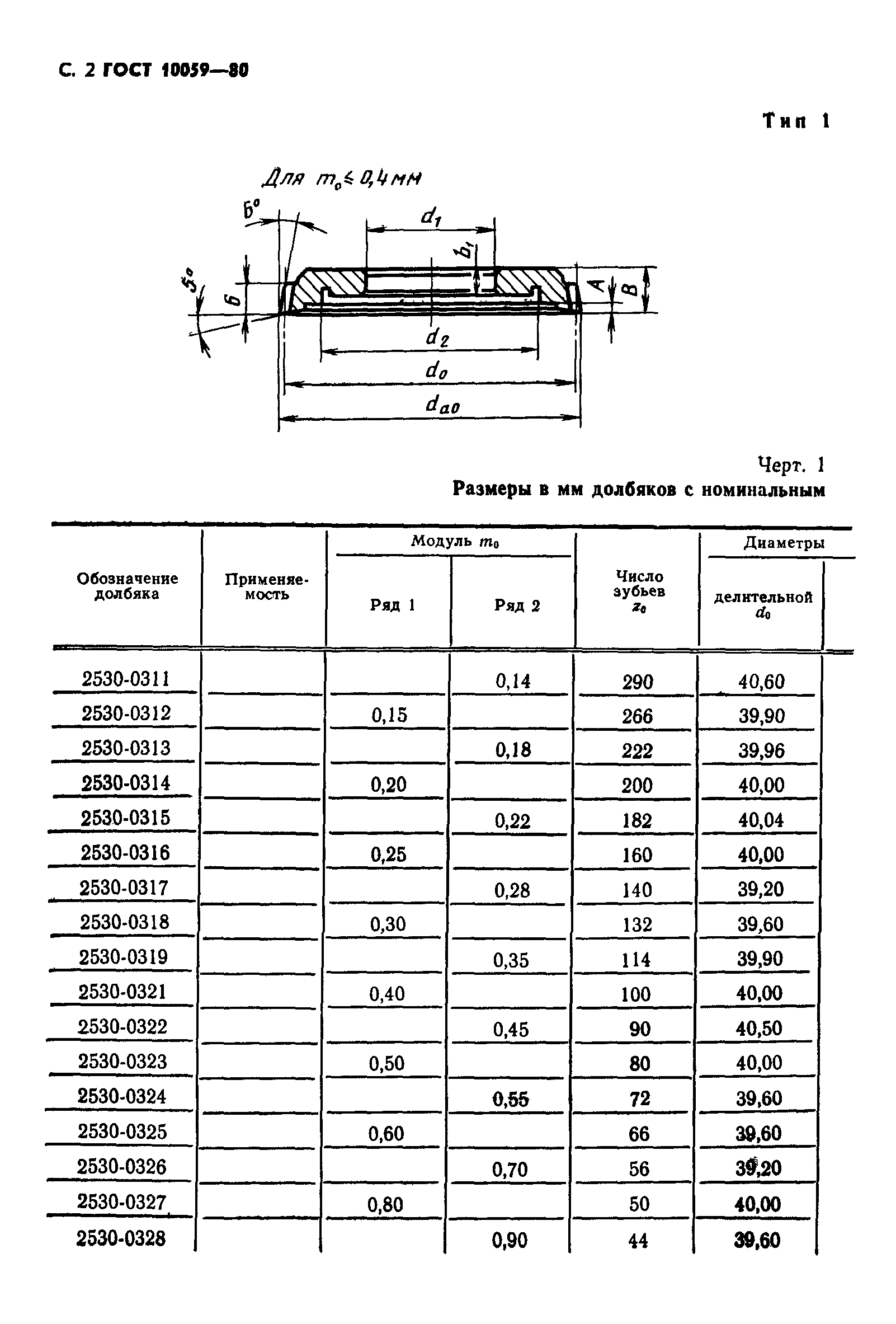 ГОСТ 10059-80