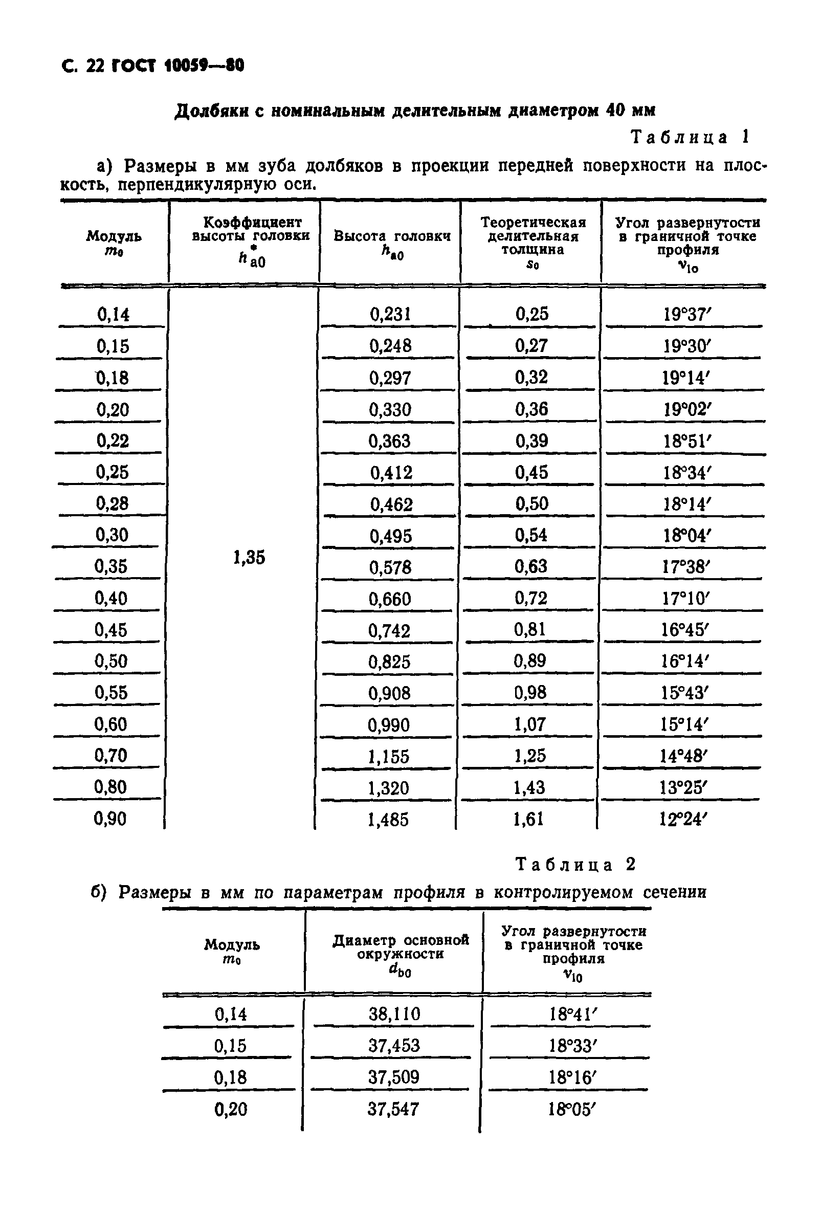 ГОСТ 10059-80