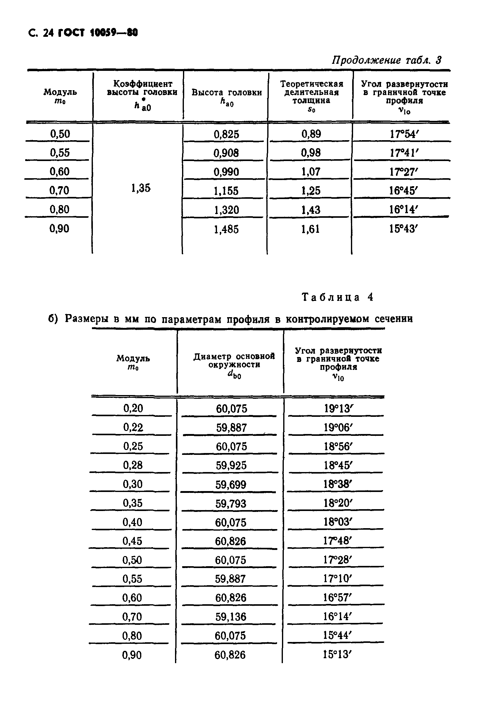 ГОСТ 10059-80