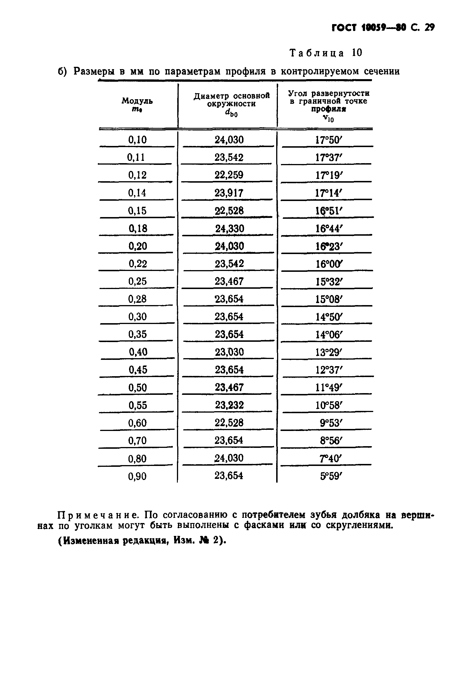 ГОСТ 10059-80