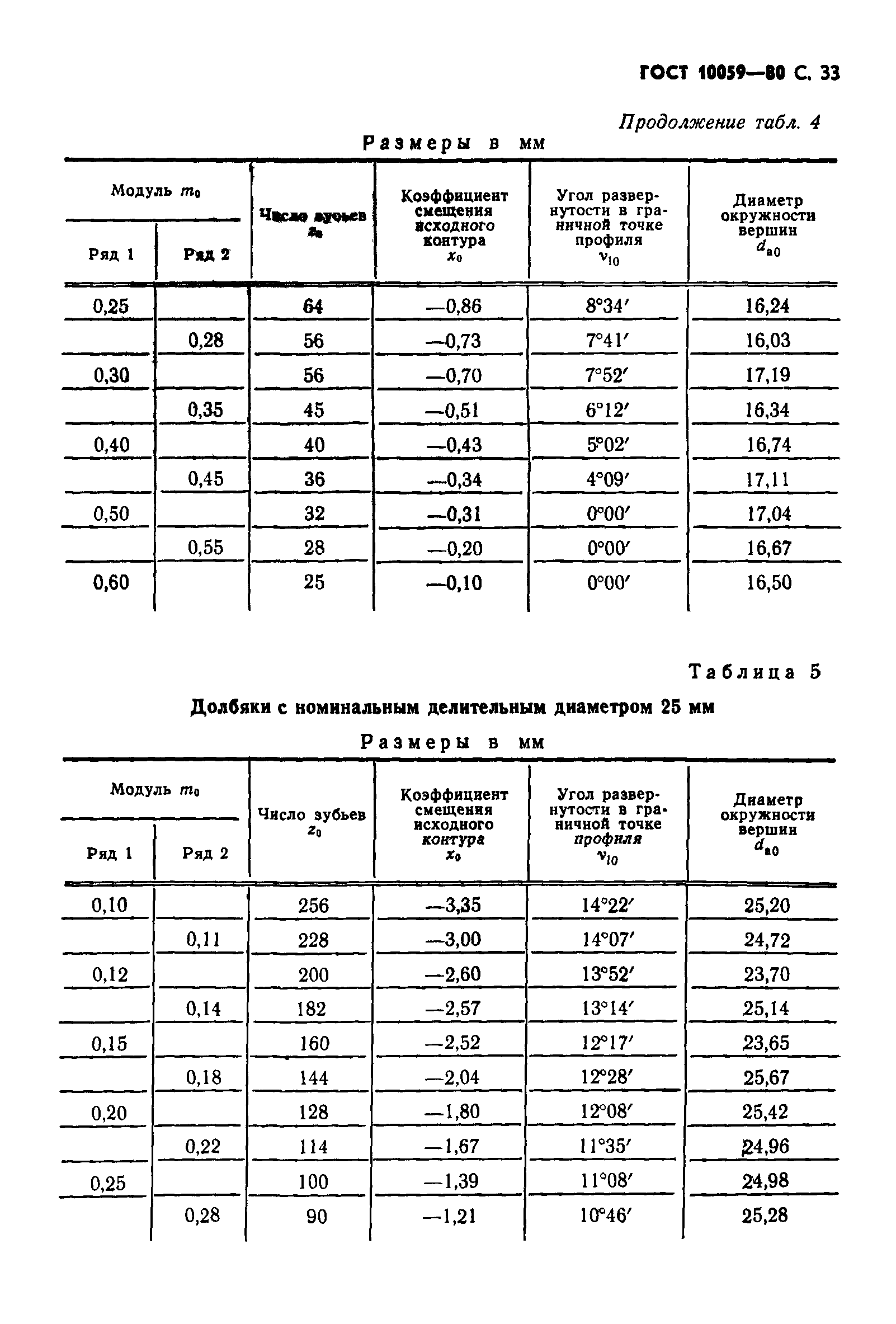 ГОСТ 10059-80