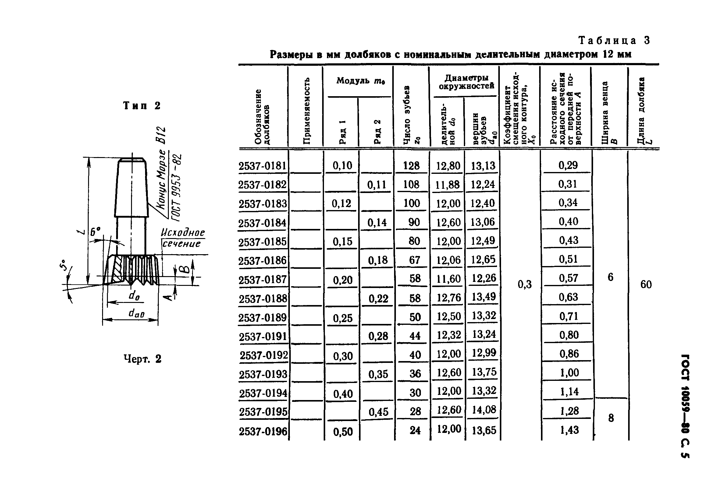 ГОСТ 10059-80