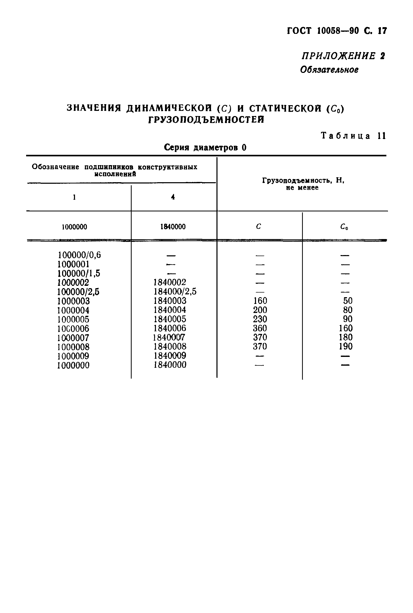 ГОСТ 10058-90