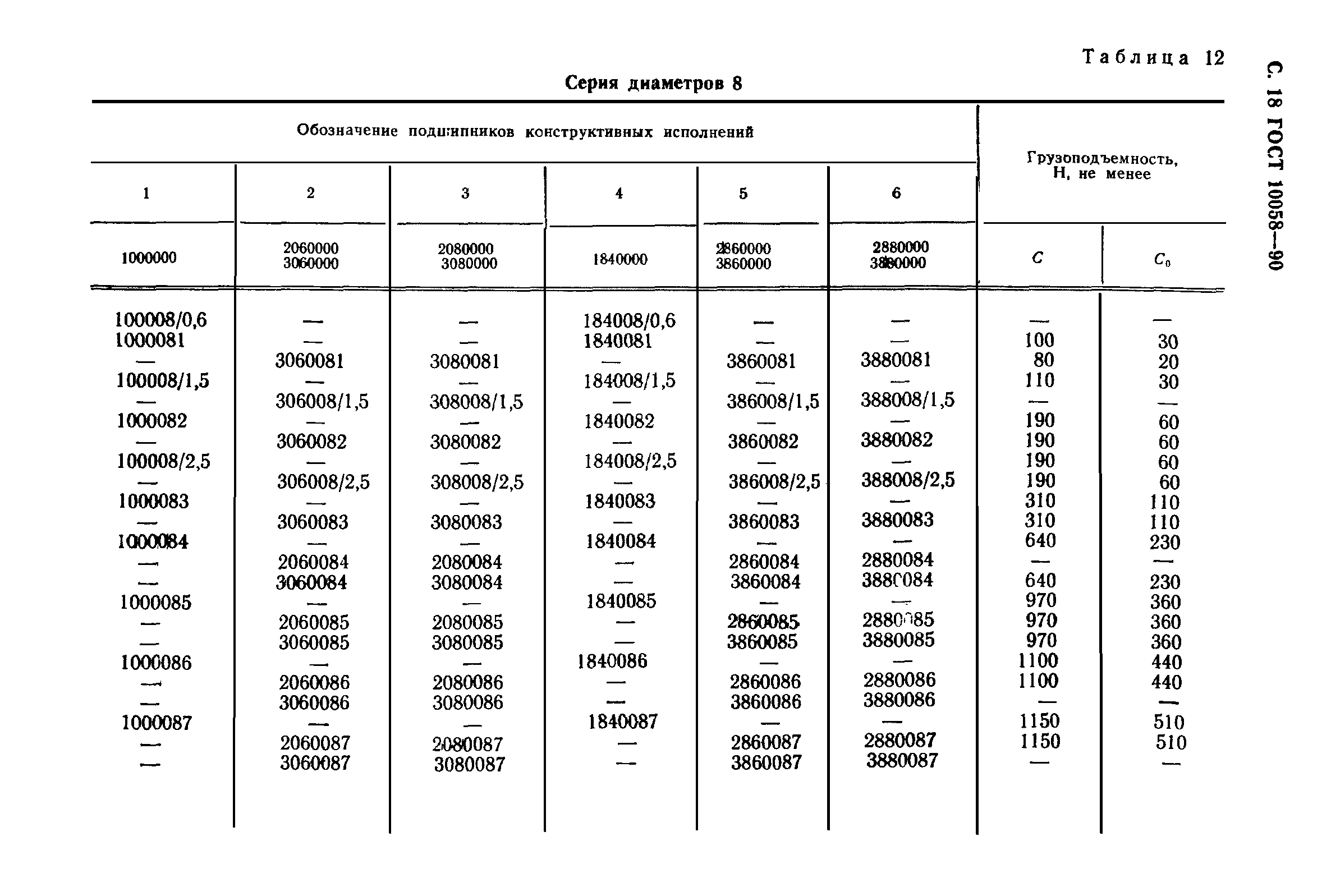 ГОСТ 10058-90