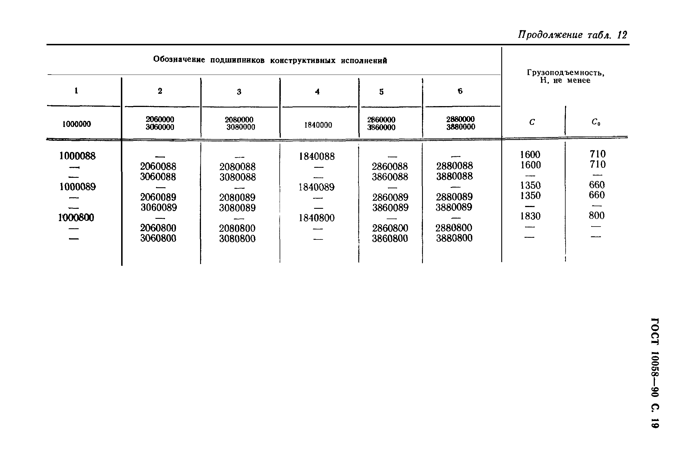 ГОСТ 10058-90