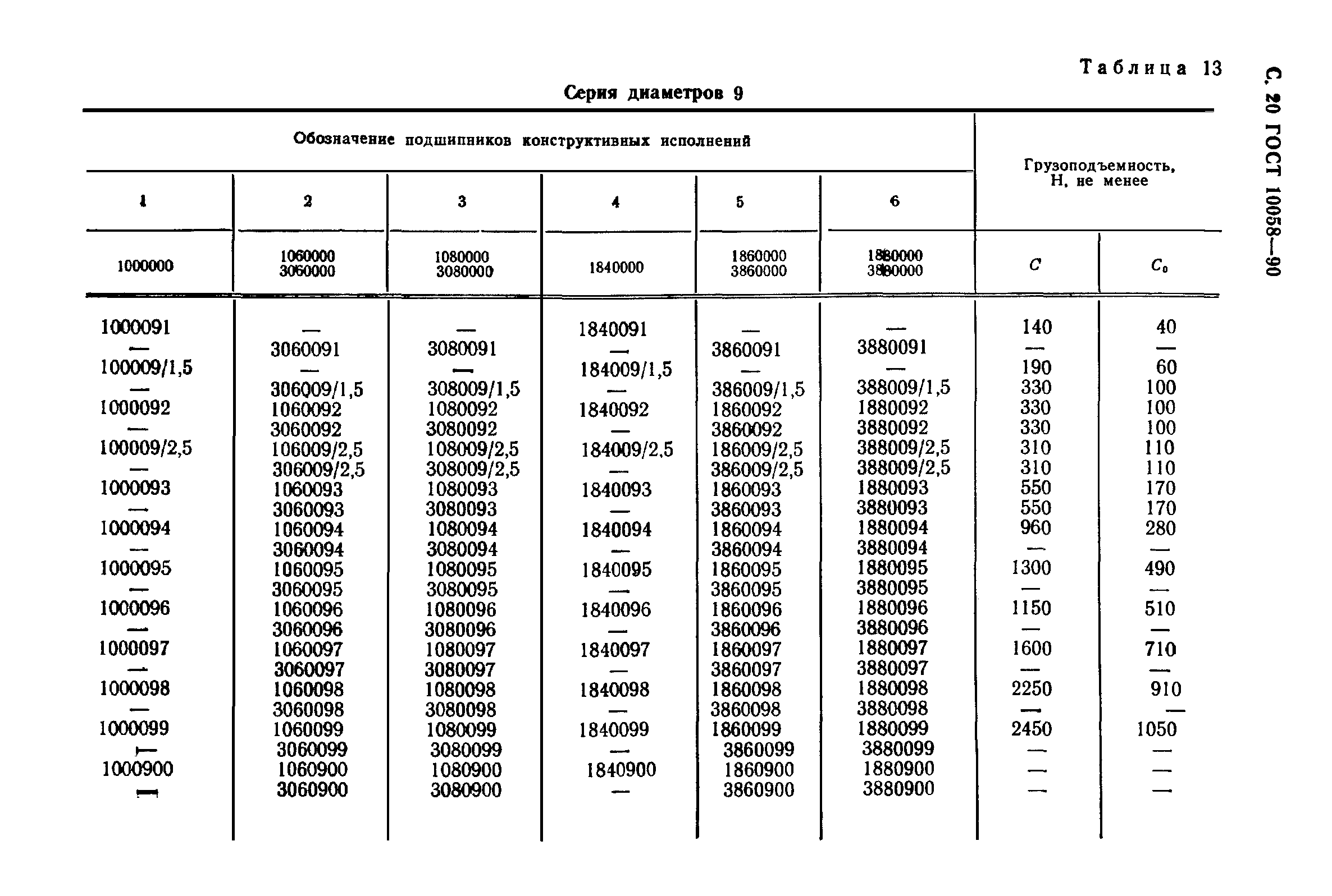 ГОСТ 10058-90