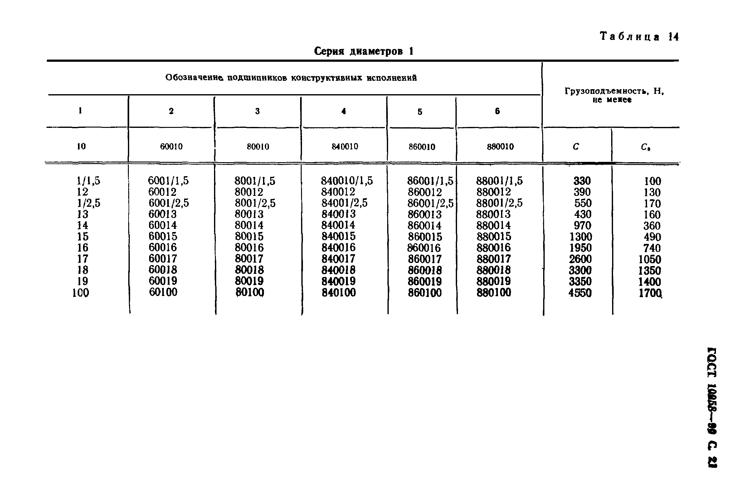 ГОСТ 10058-90