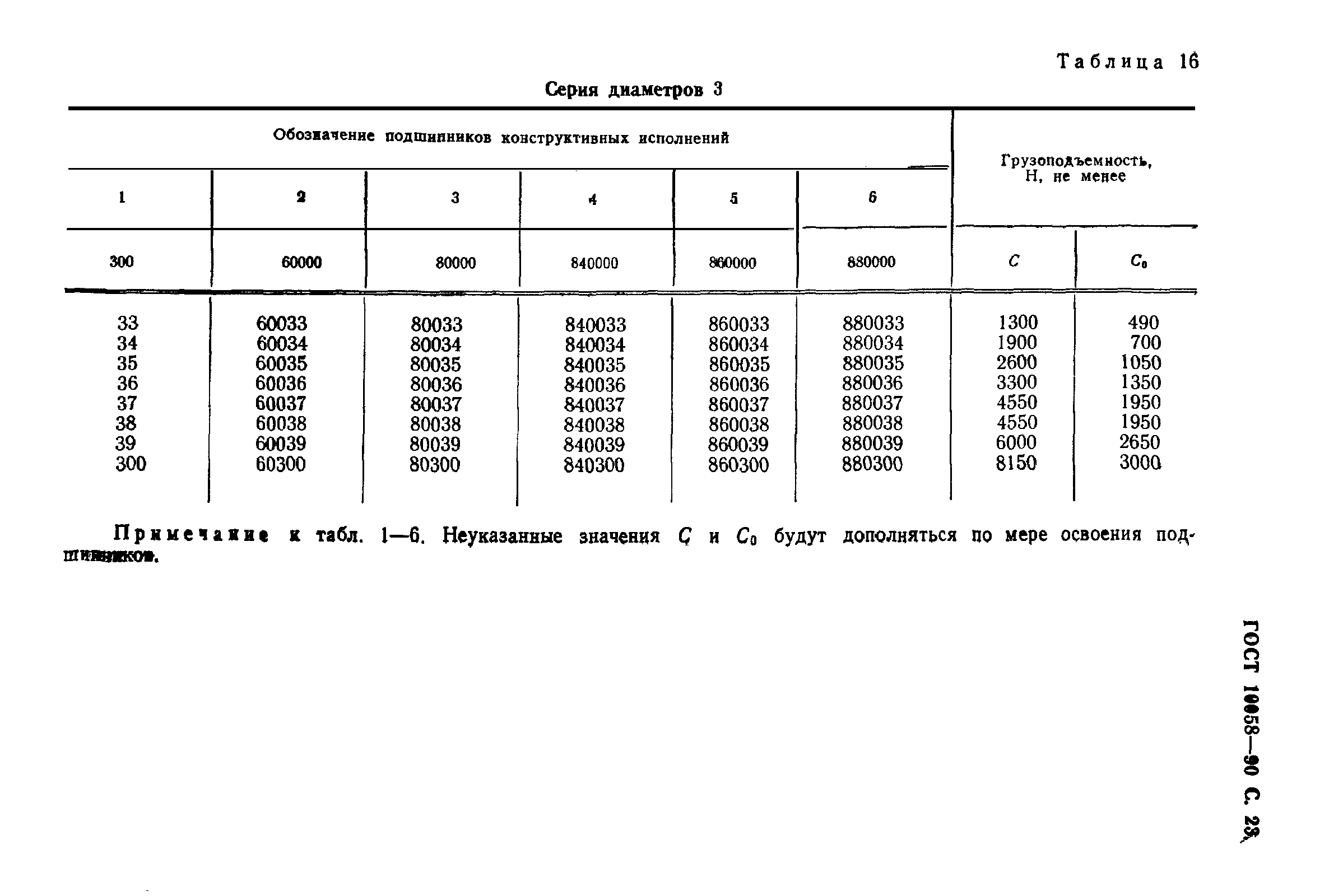 ГОСТ 10058-90