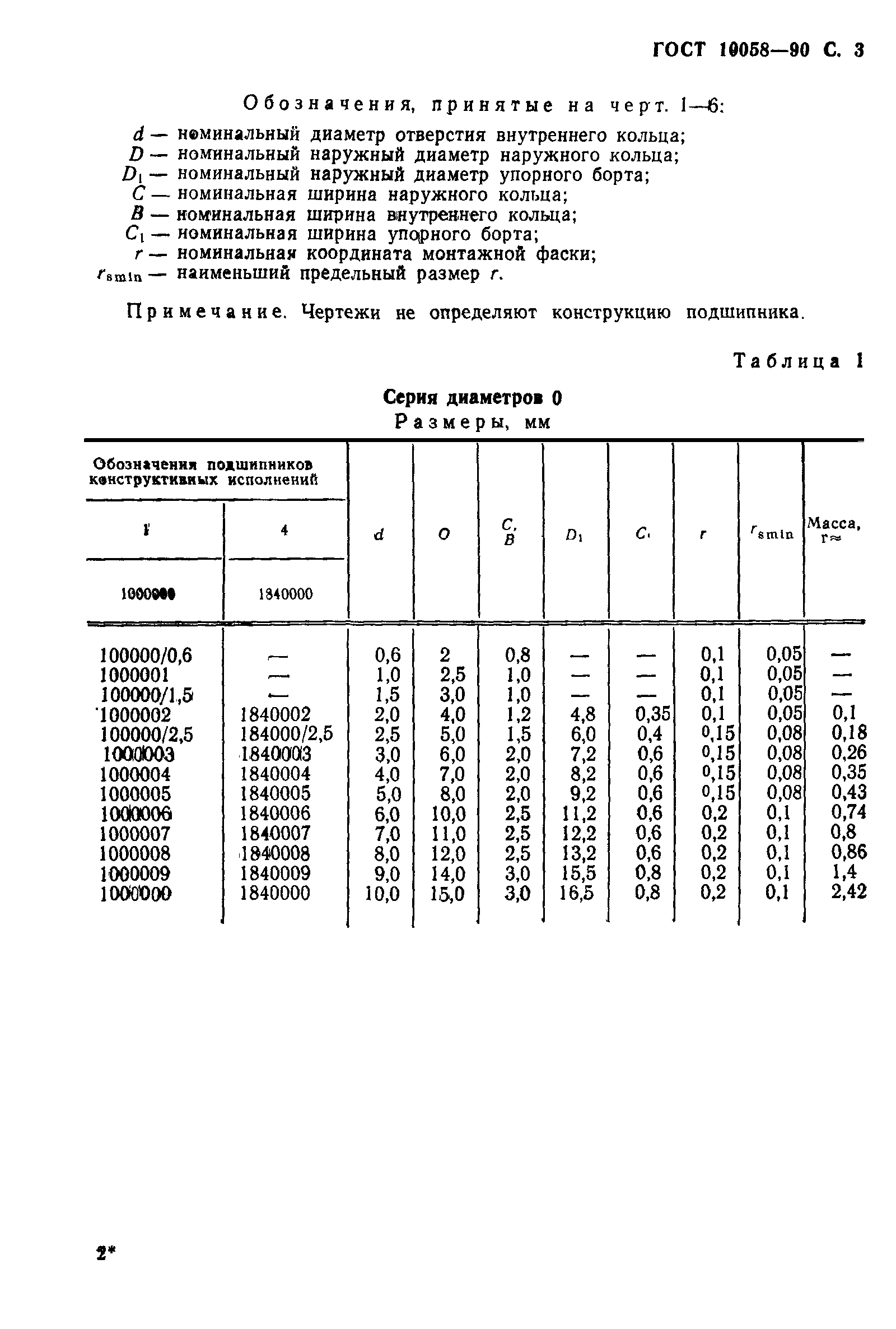 ГОСТ 10058-90