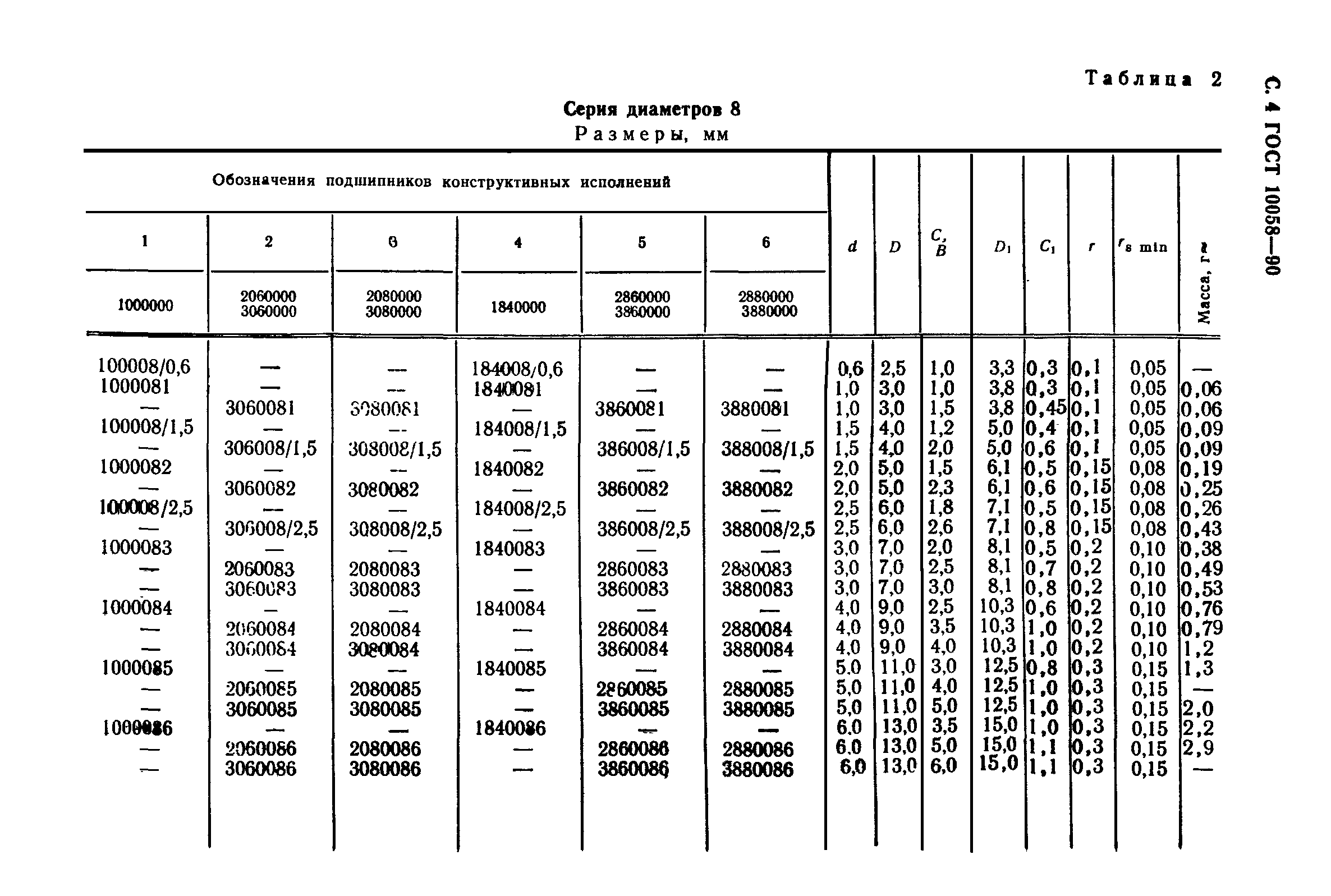 ГОСТ 10058-90