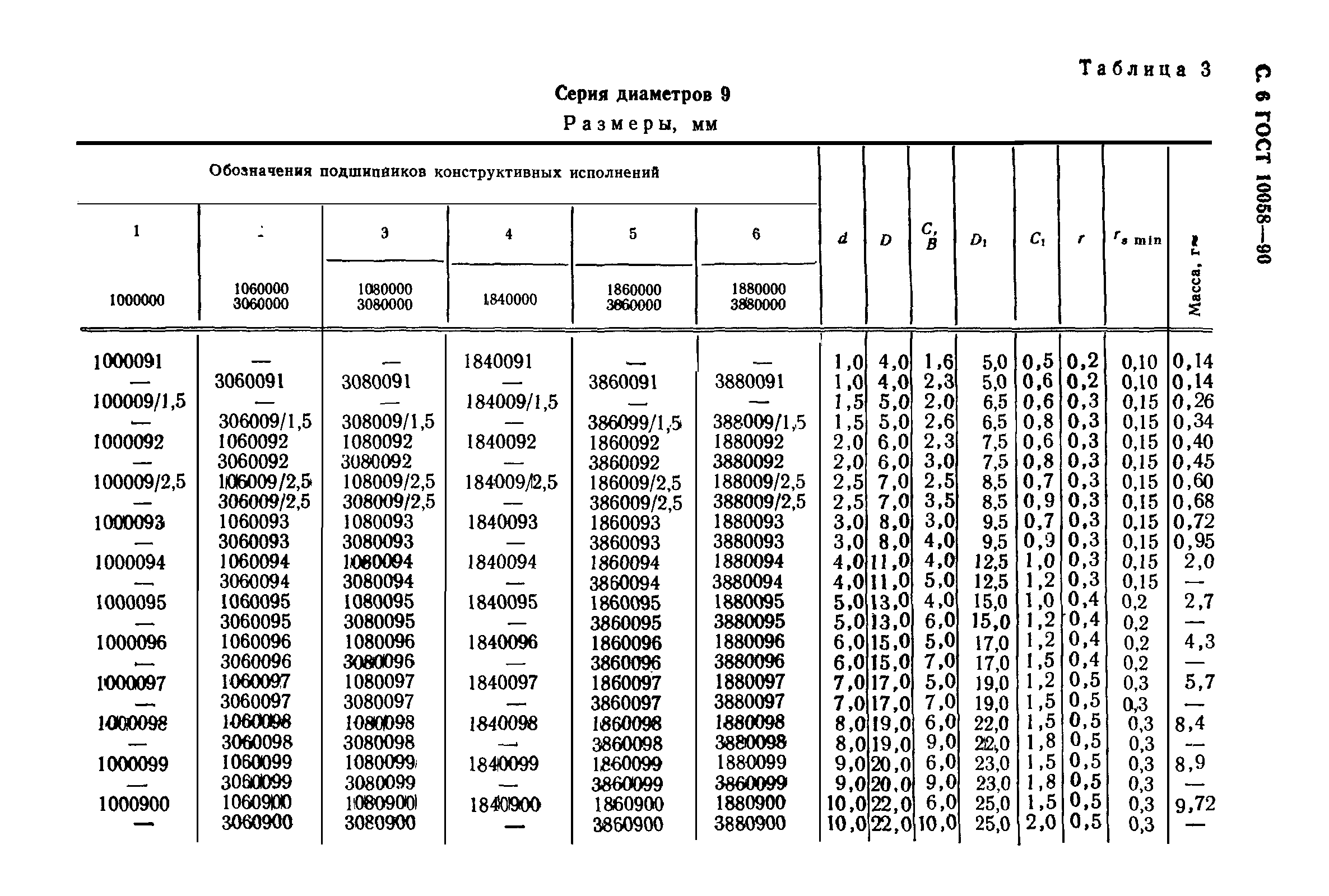 ГОСТ 10058-90