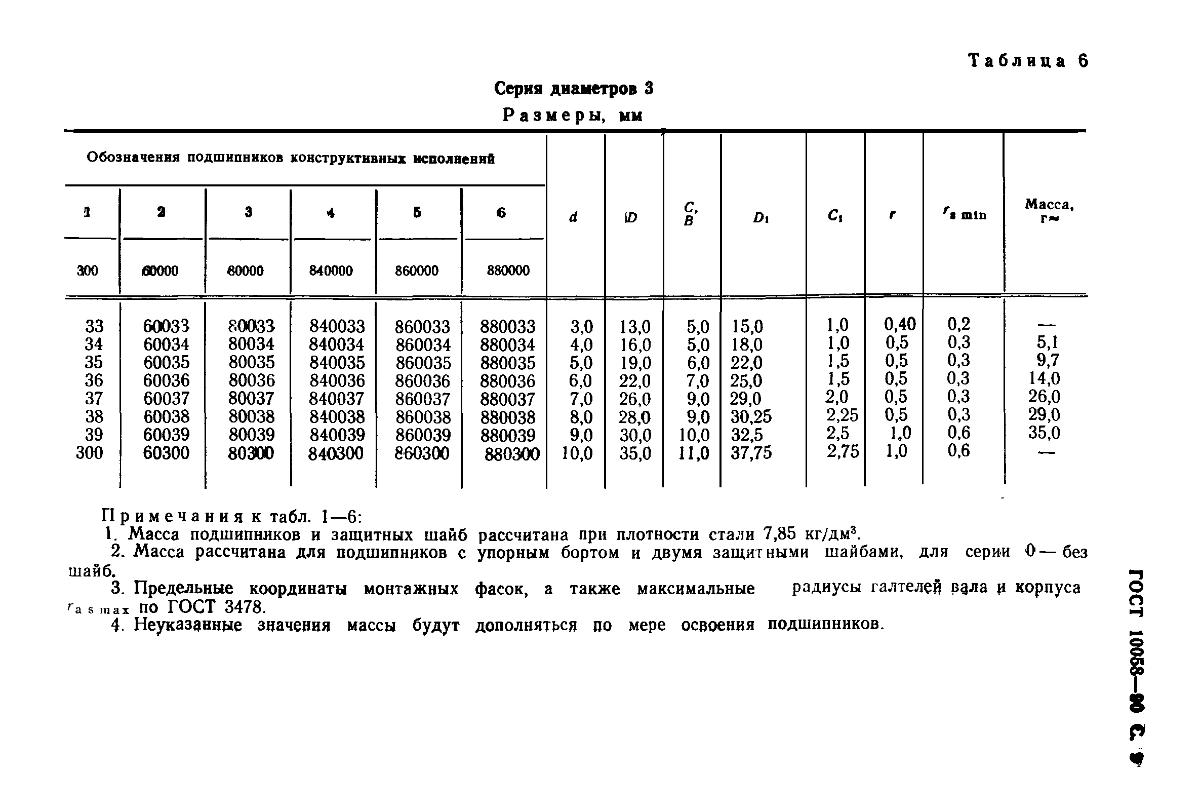 ГОСТ 10058-90