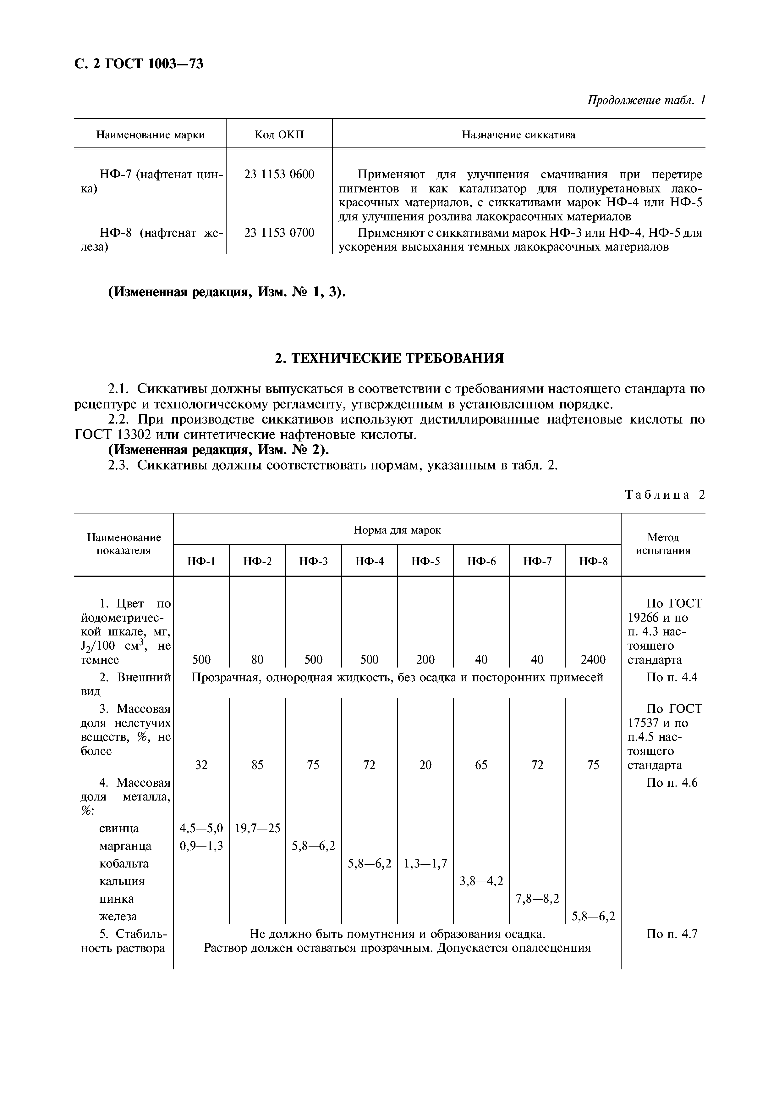 ГОСТ 1003-73