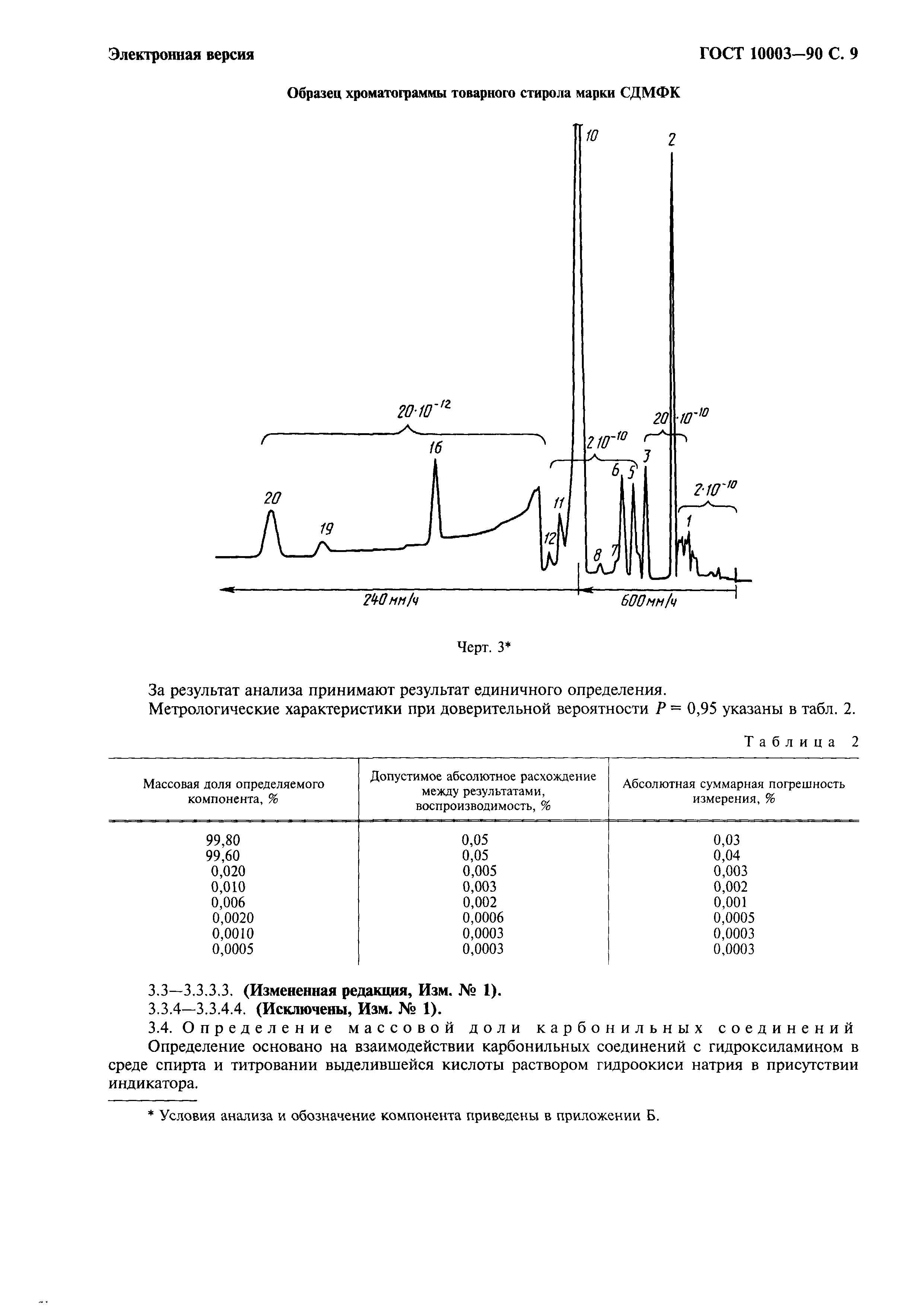 ГОСТ 10003-90