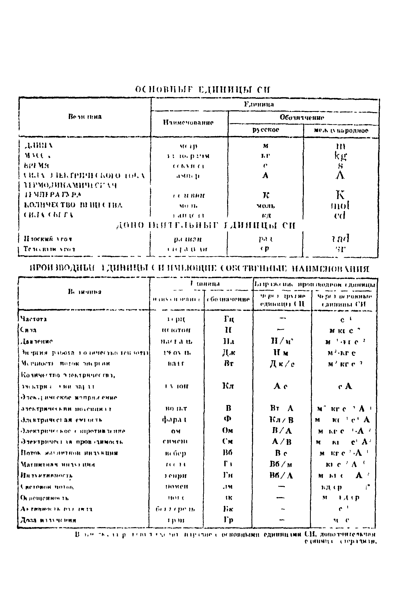 ГОСТ 10.31-70