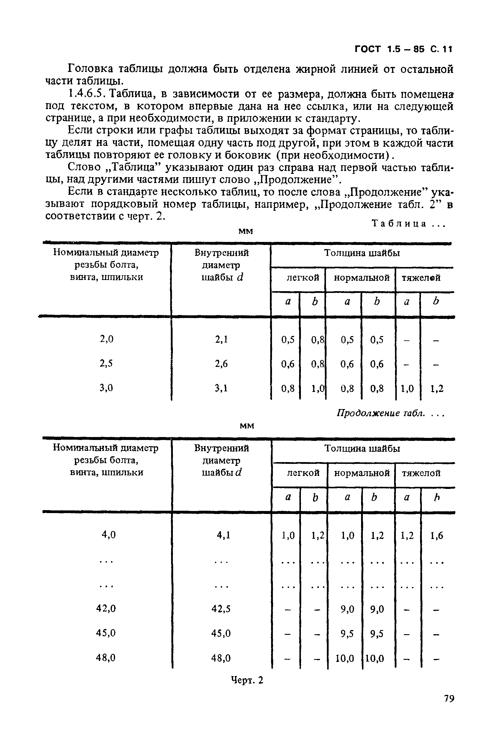 ГОСТ 1.5-85