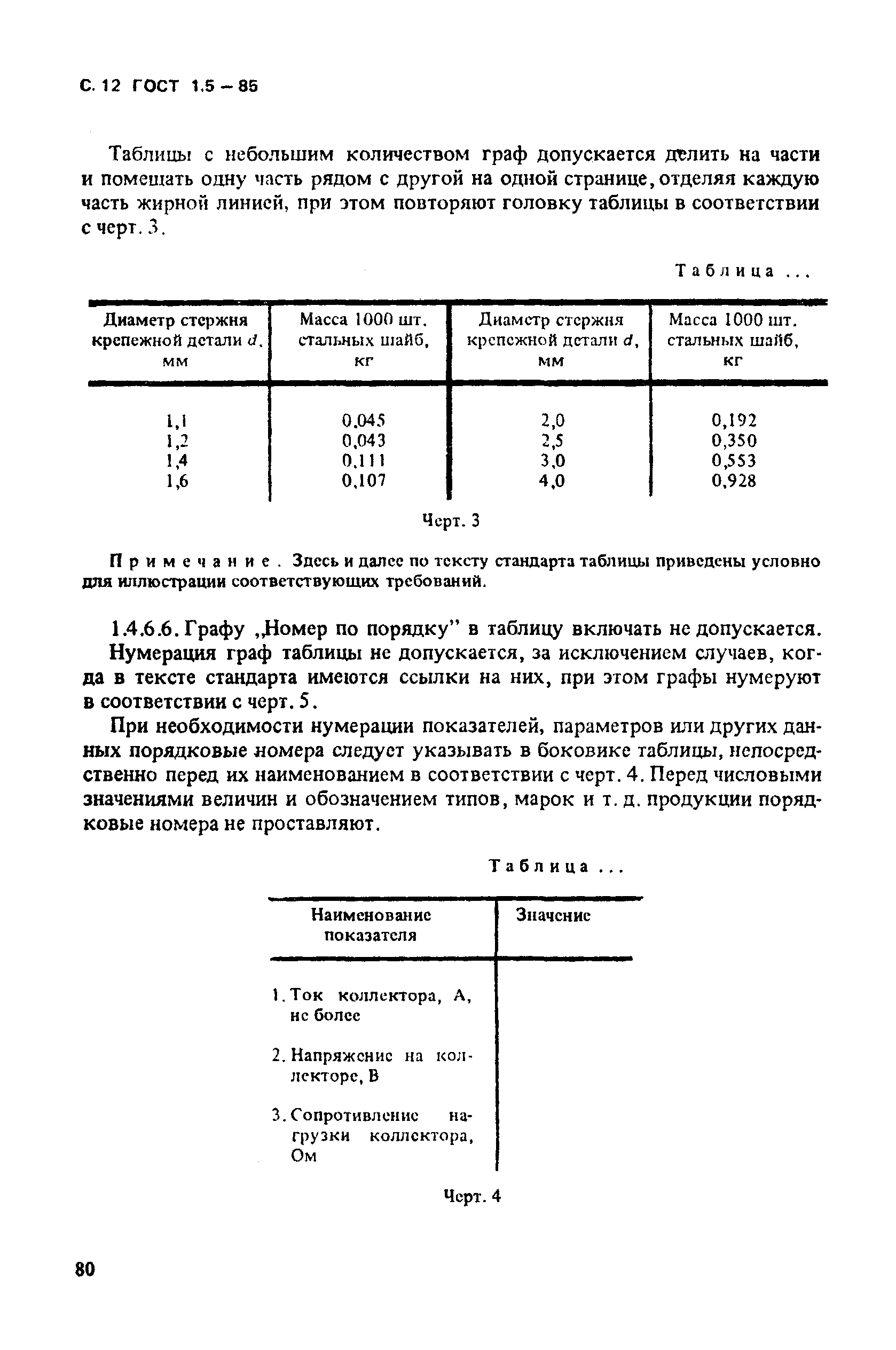 ГОСТ 1.5-85