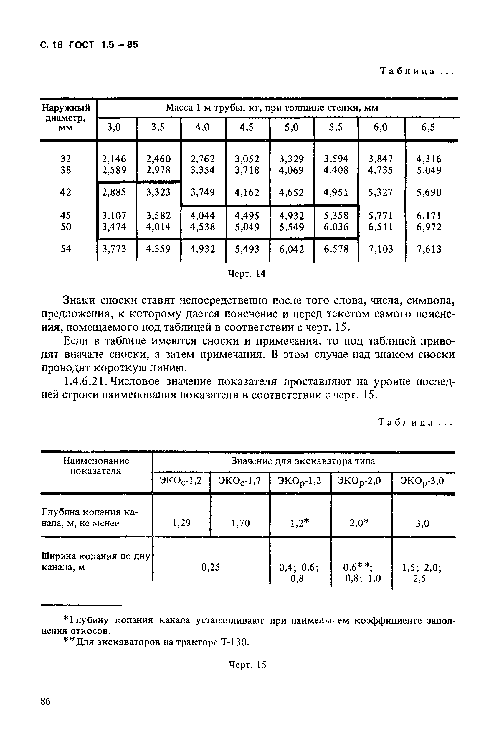 ГОСТ 1.5-85