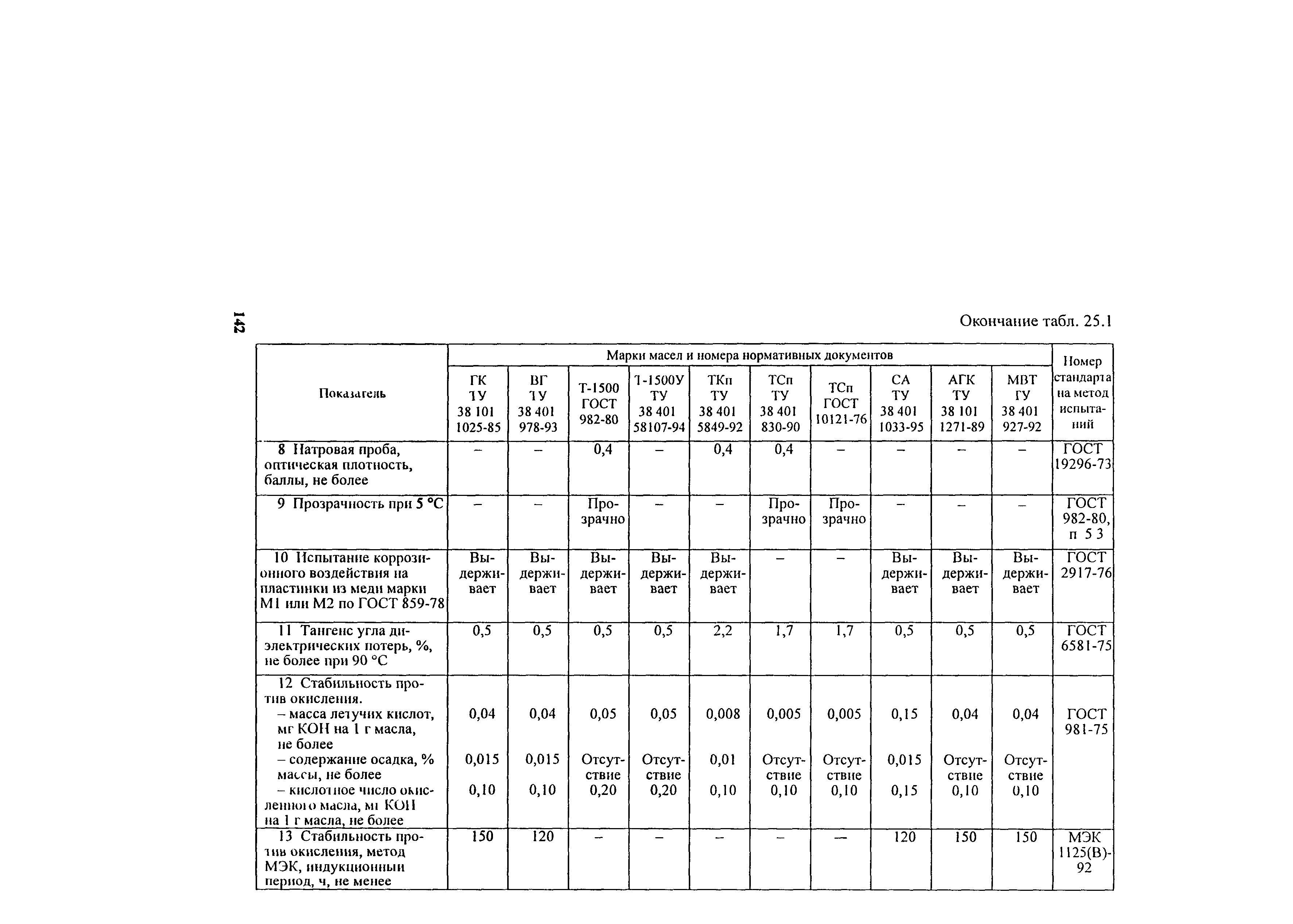 РД 34.45-51.300-97