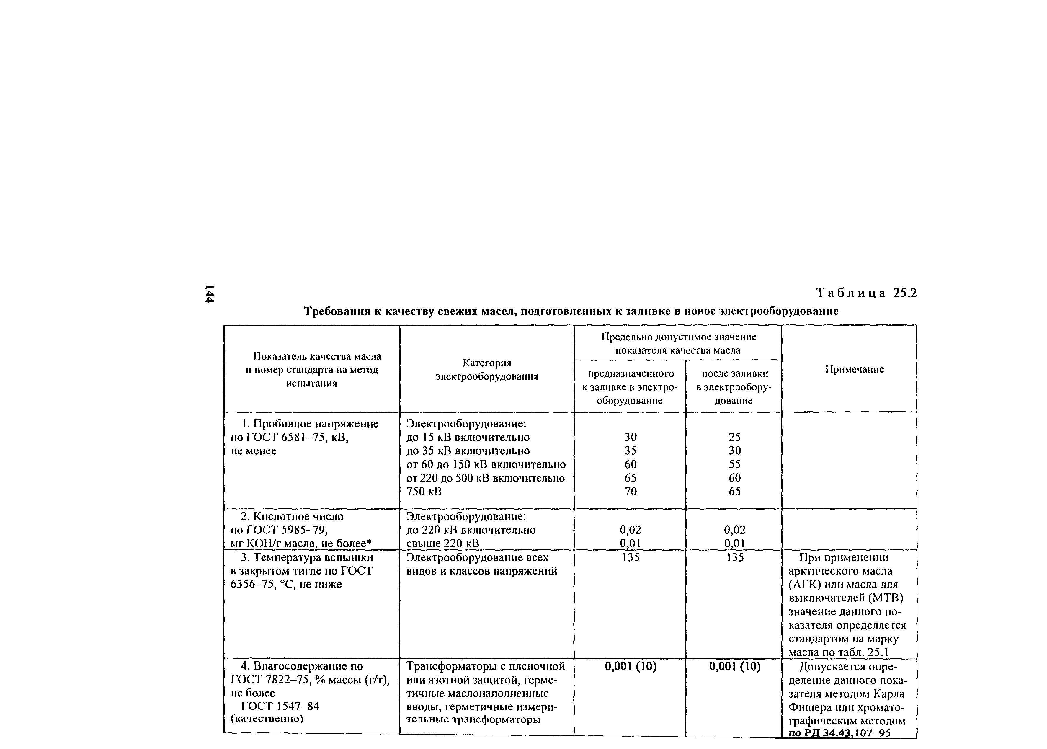 РД 34.45-51.300-97