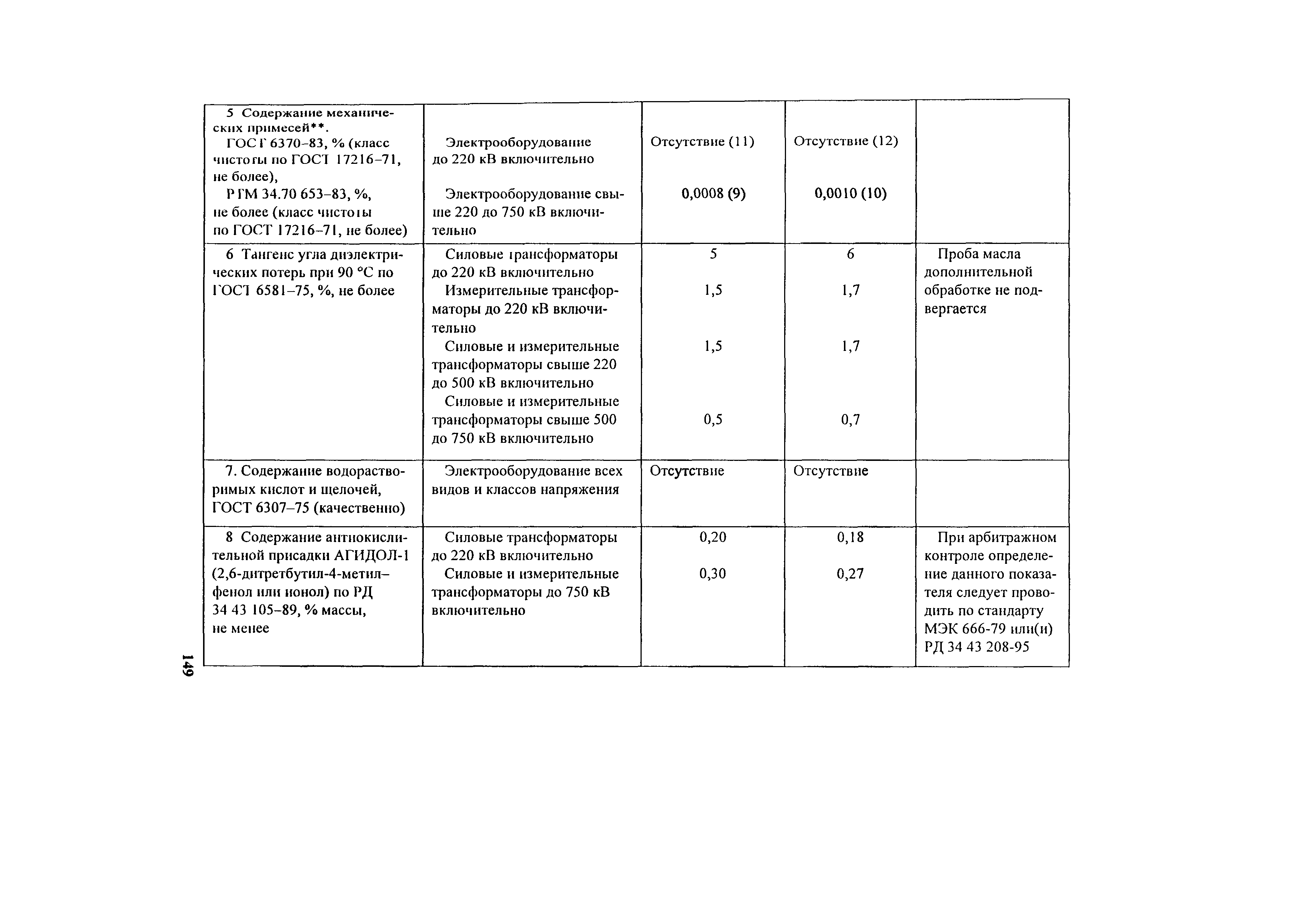 РД 34.45-51.300-97