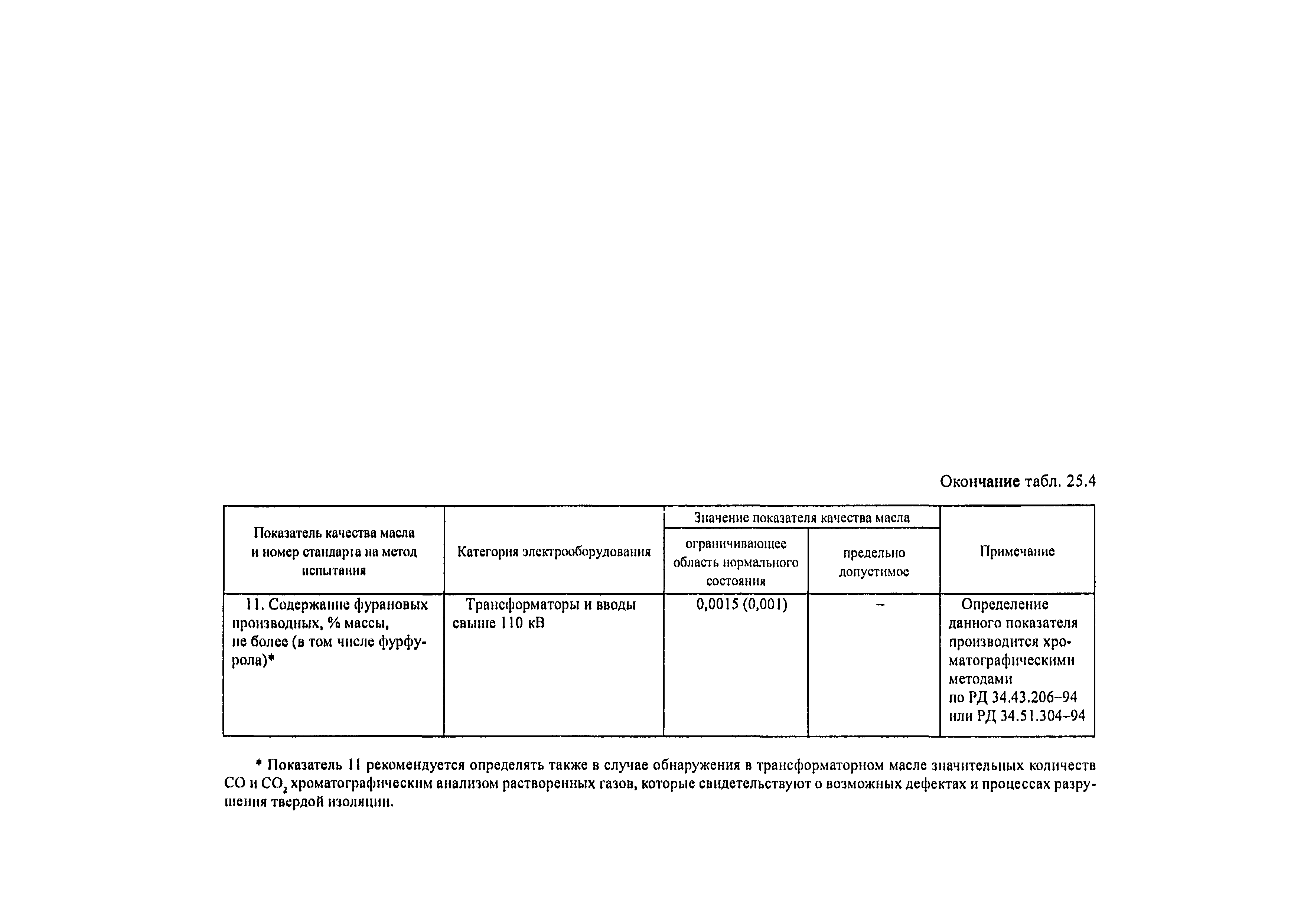 РД 34.45-51.300-97