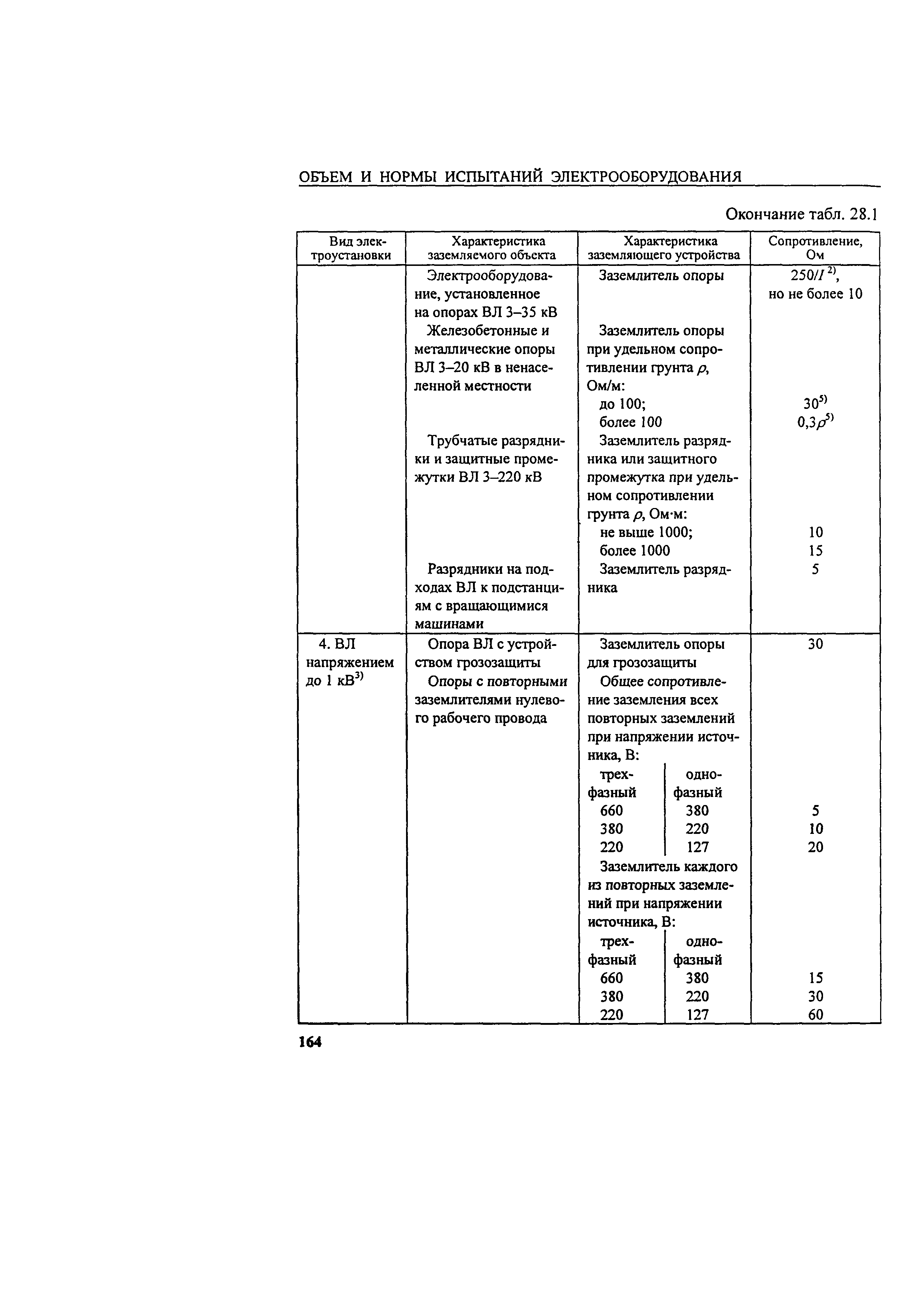 РД 34.45-51.300-97