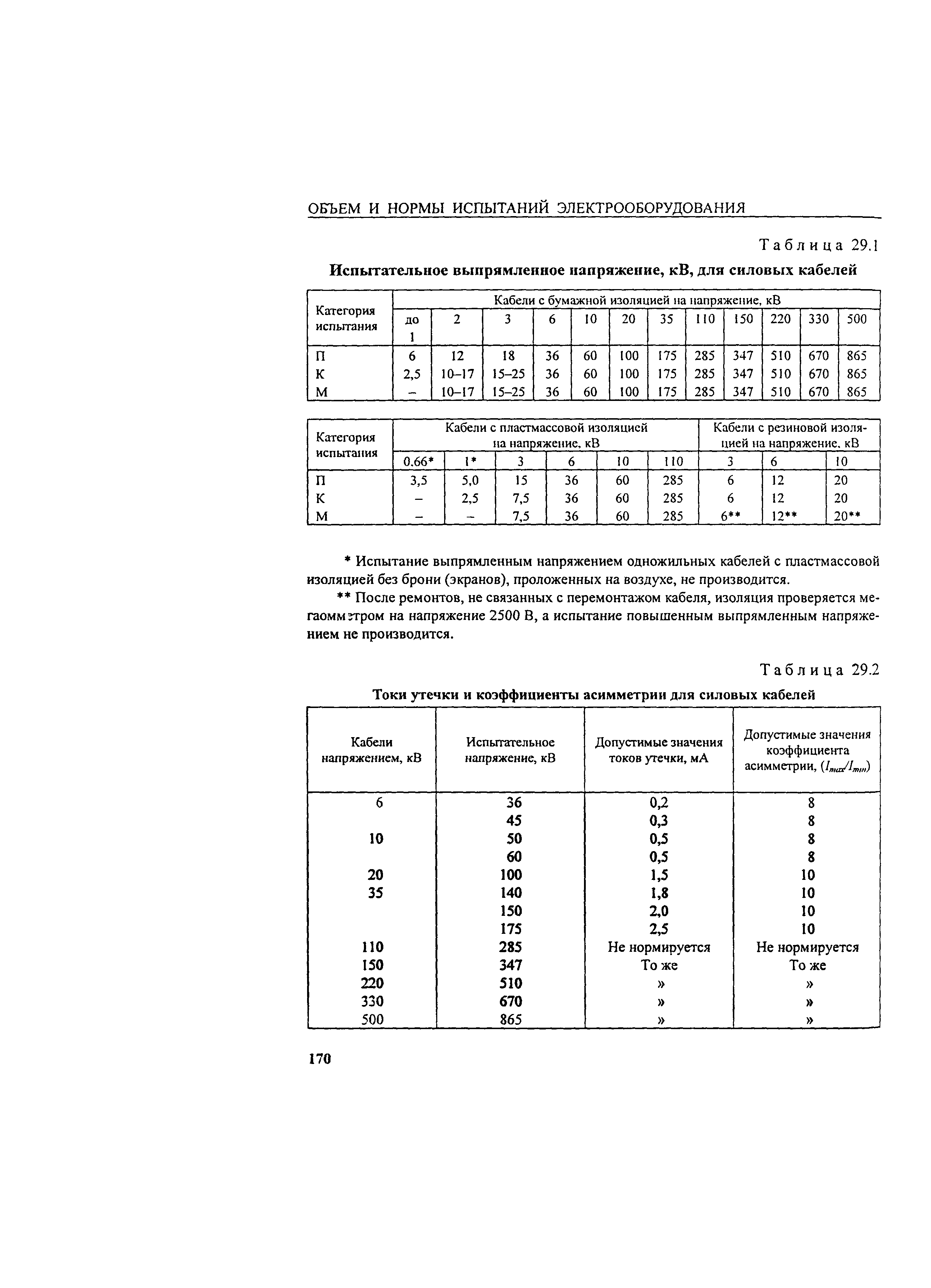 РД 34.45-51.300-97