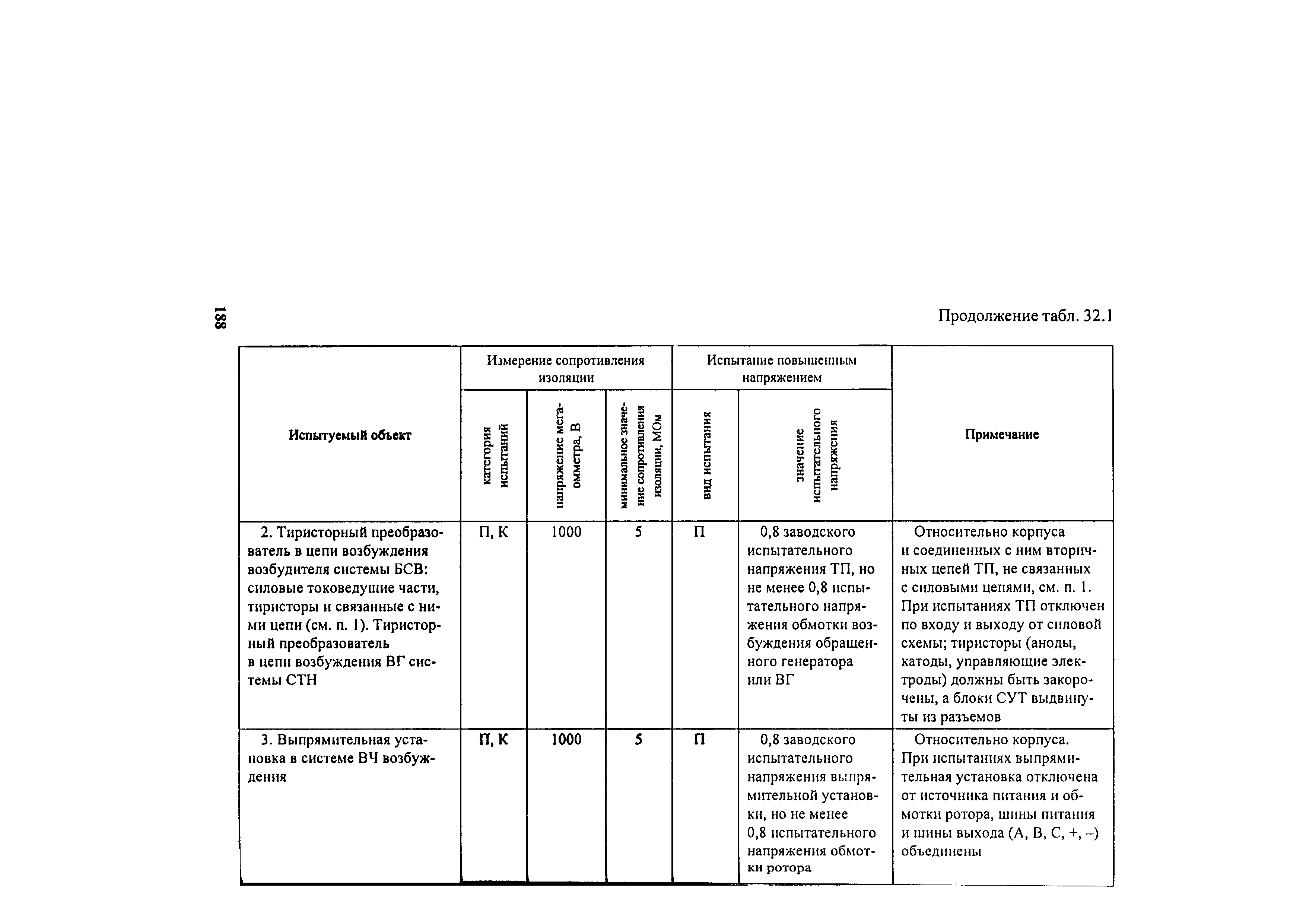 РД 34.45-51.300-97