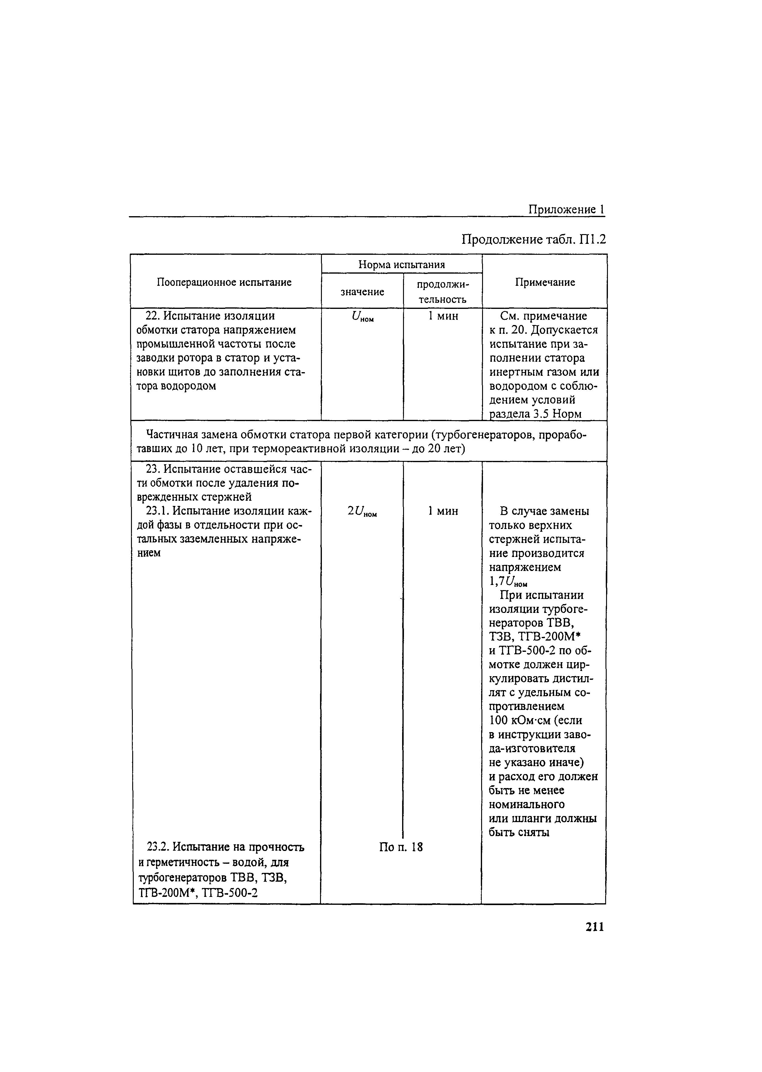 РД 34.45-51.300-97