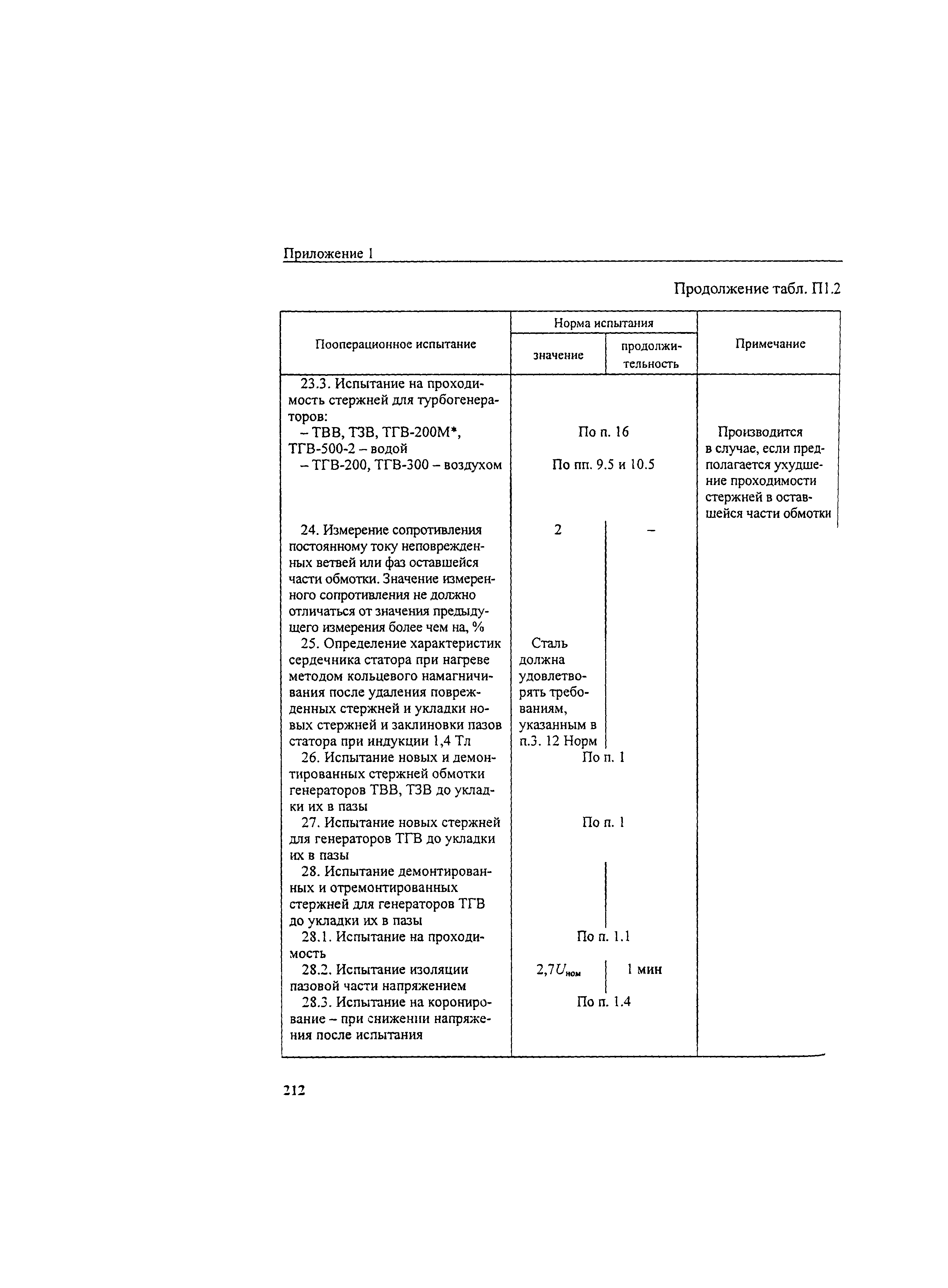 РД 34.45-51.300-97