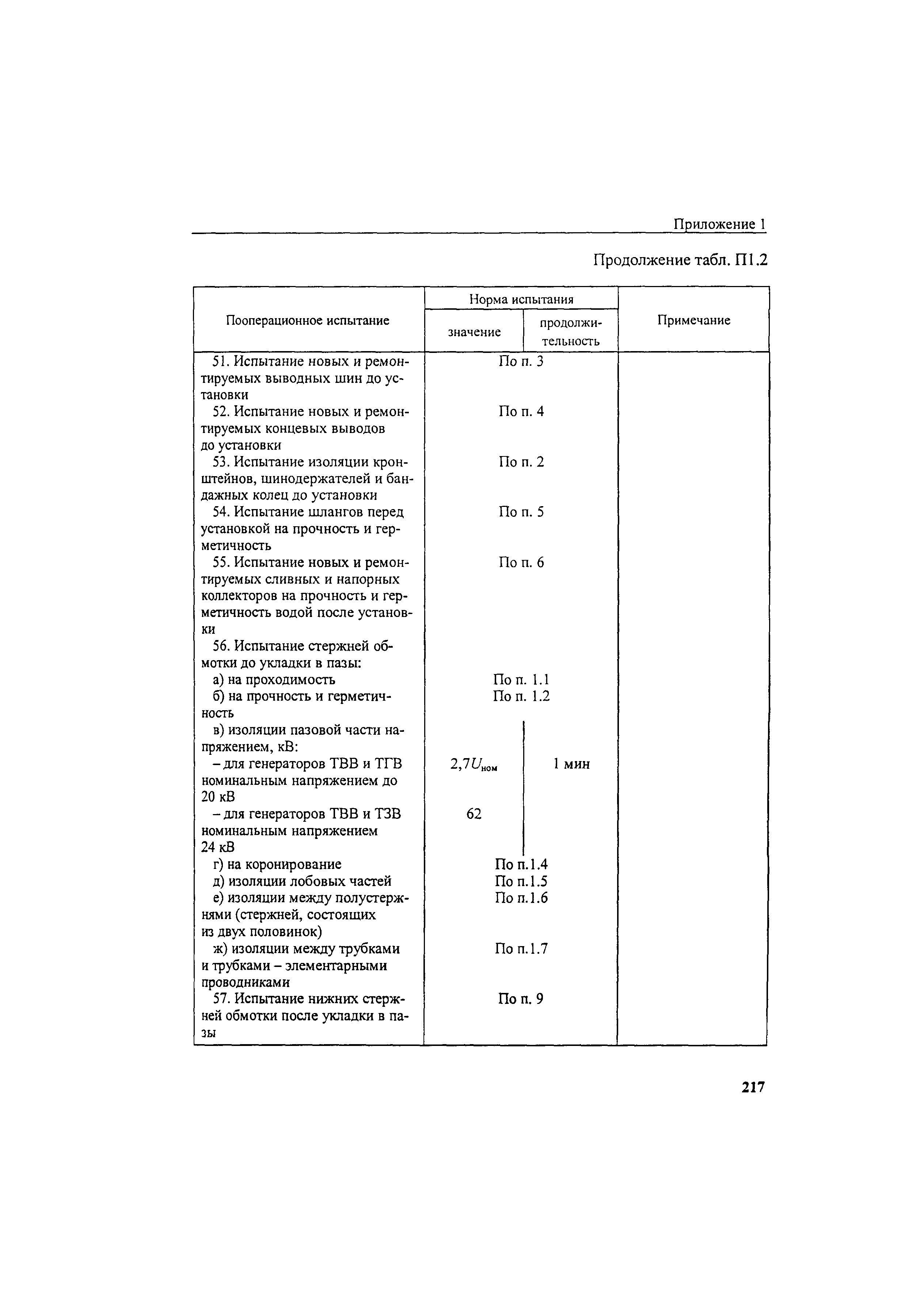 РД 34.45-51.300-97