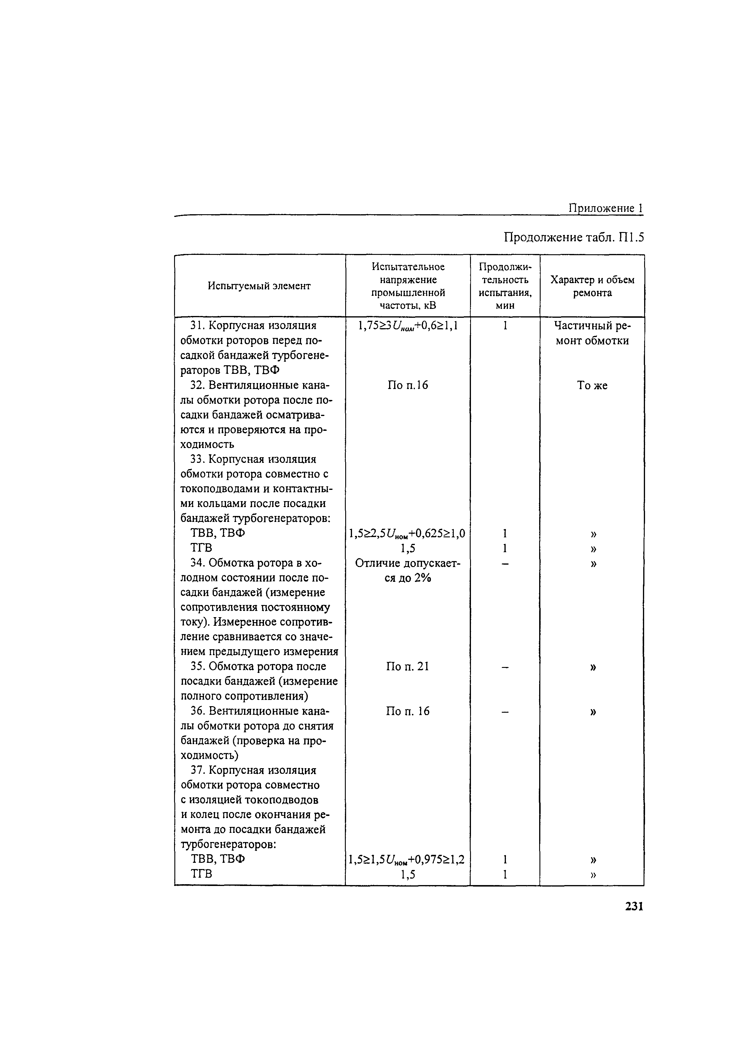 РД 34.45-51.300-97