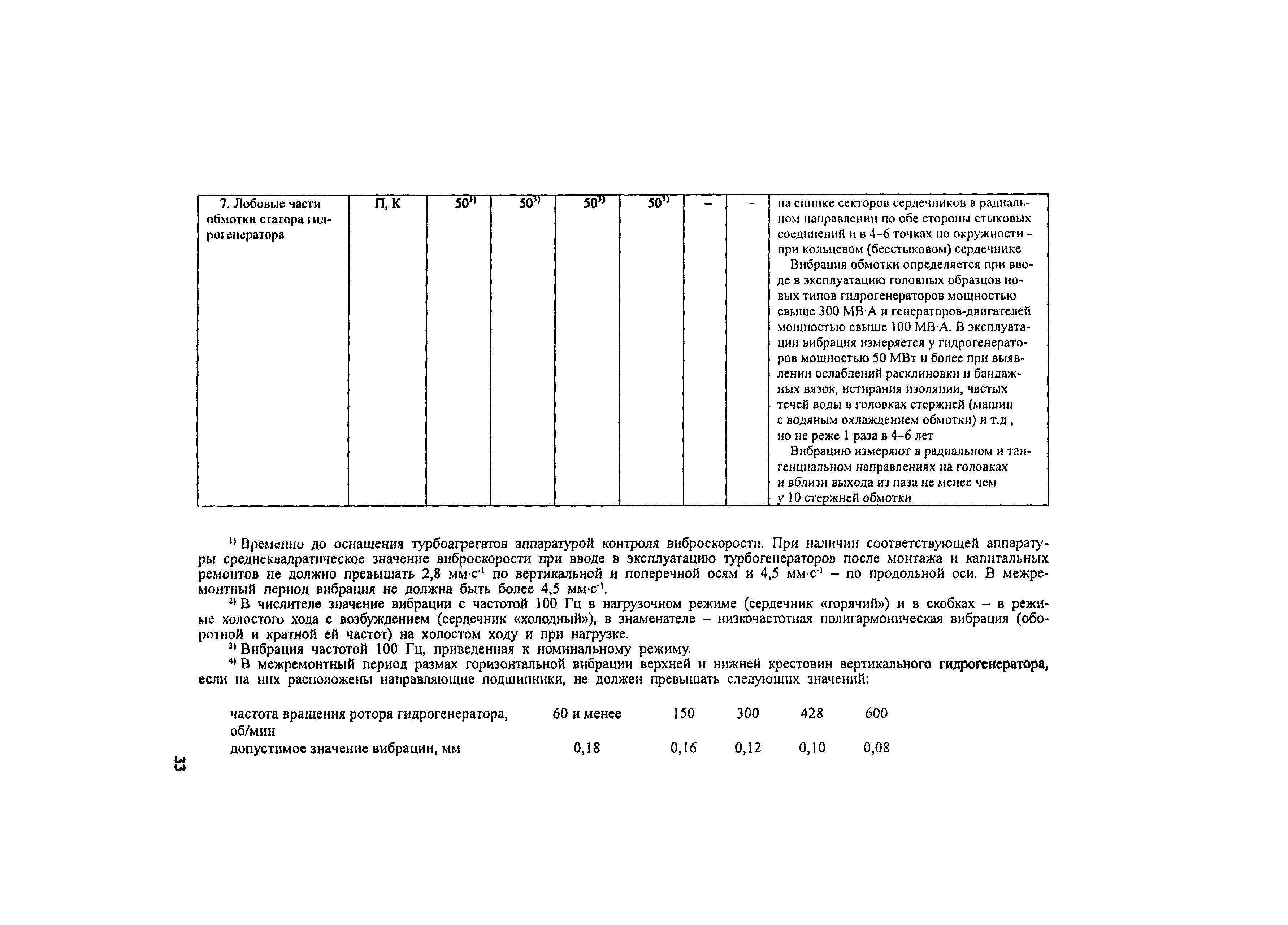 РД 34.45-51.300-97