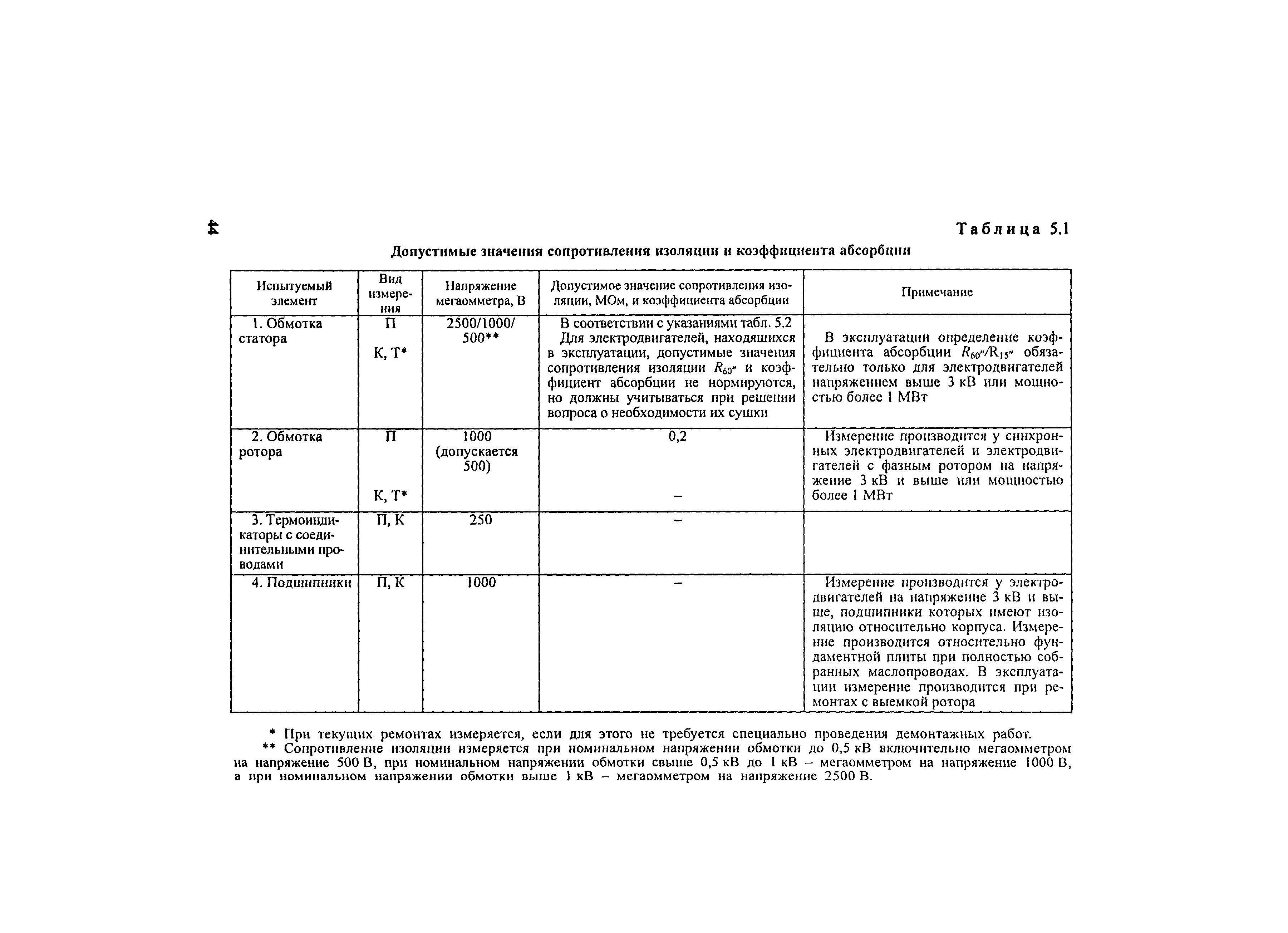 РД 34.45-51.300-97