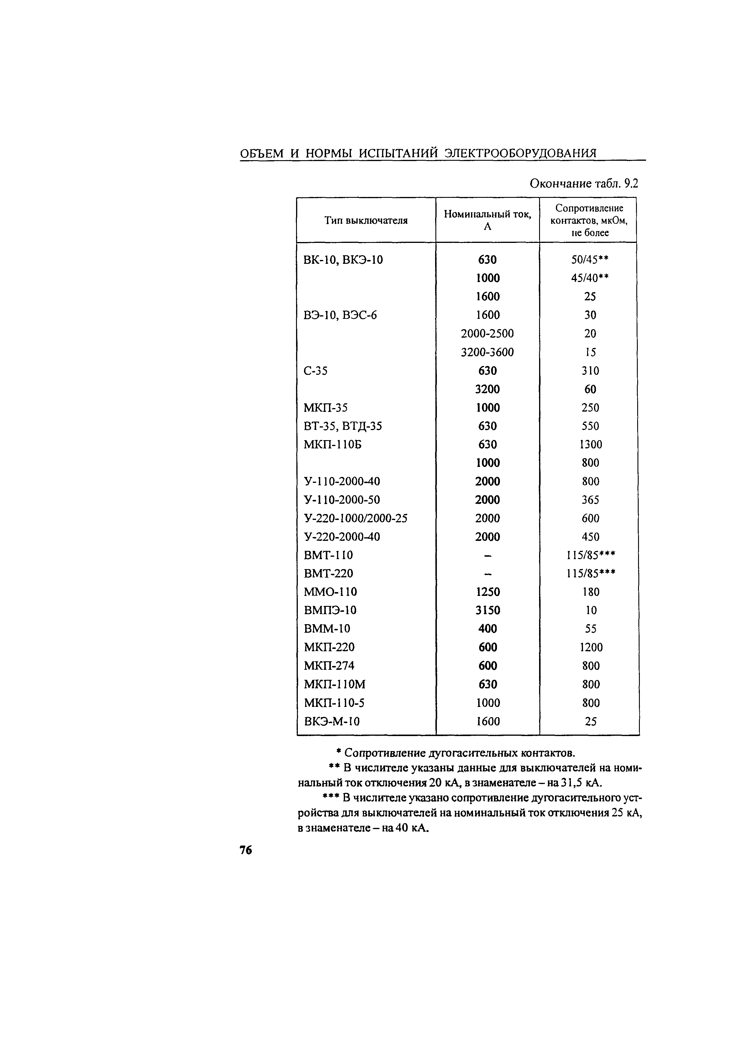 РД 34.45-51.300-97